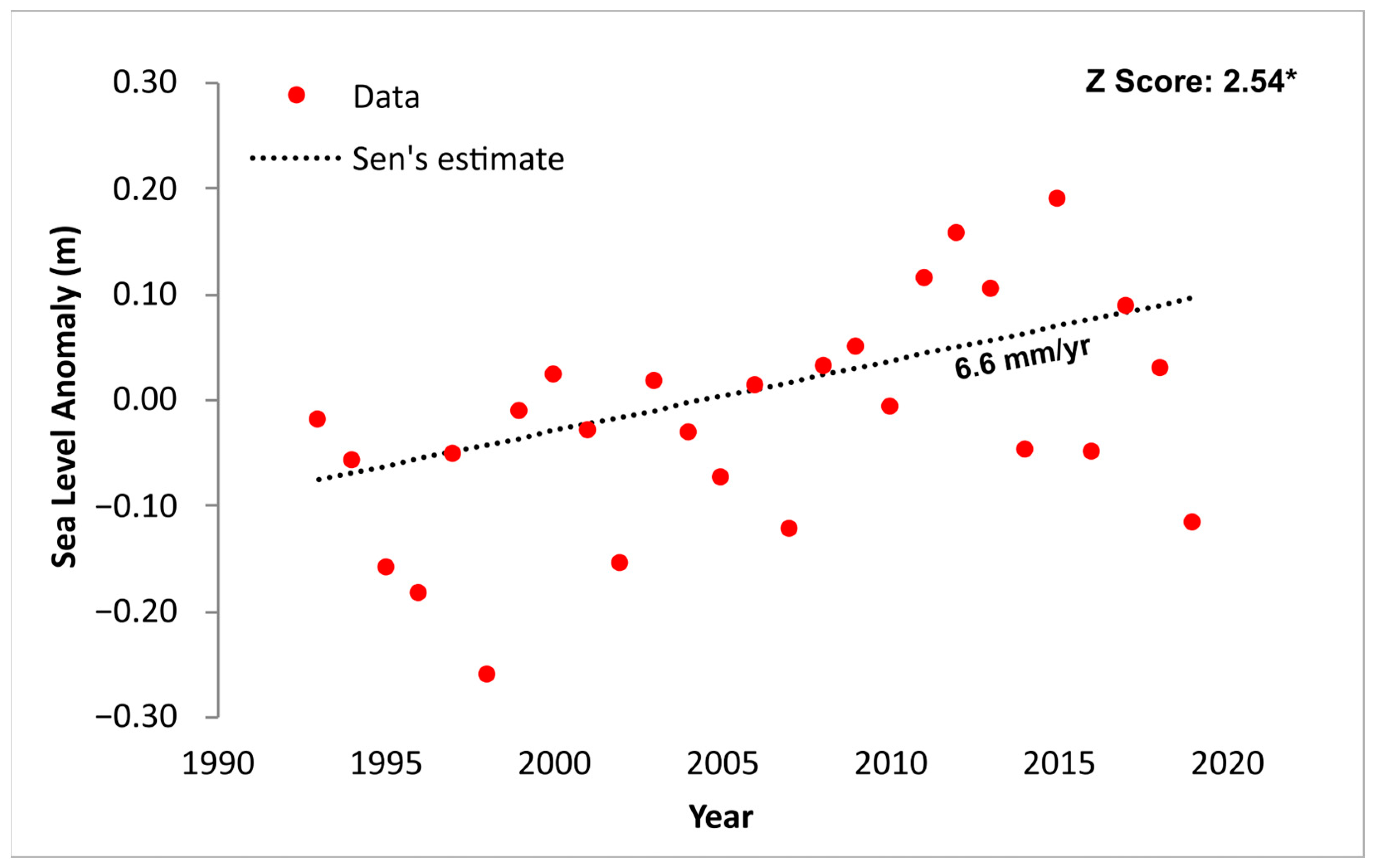 Remotesensing 14 02857 g005 550