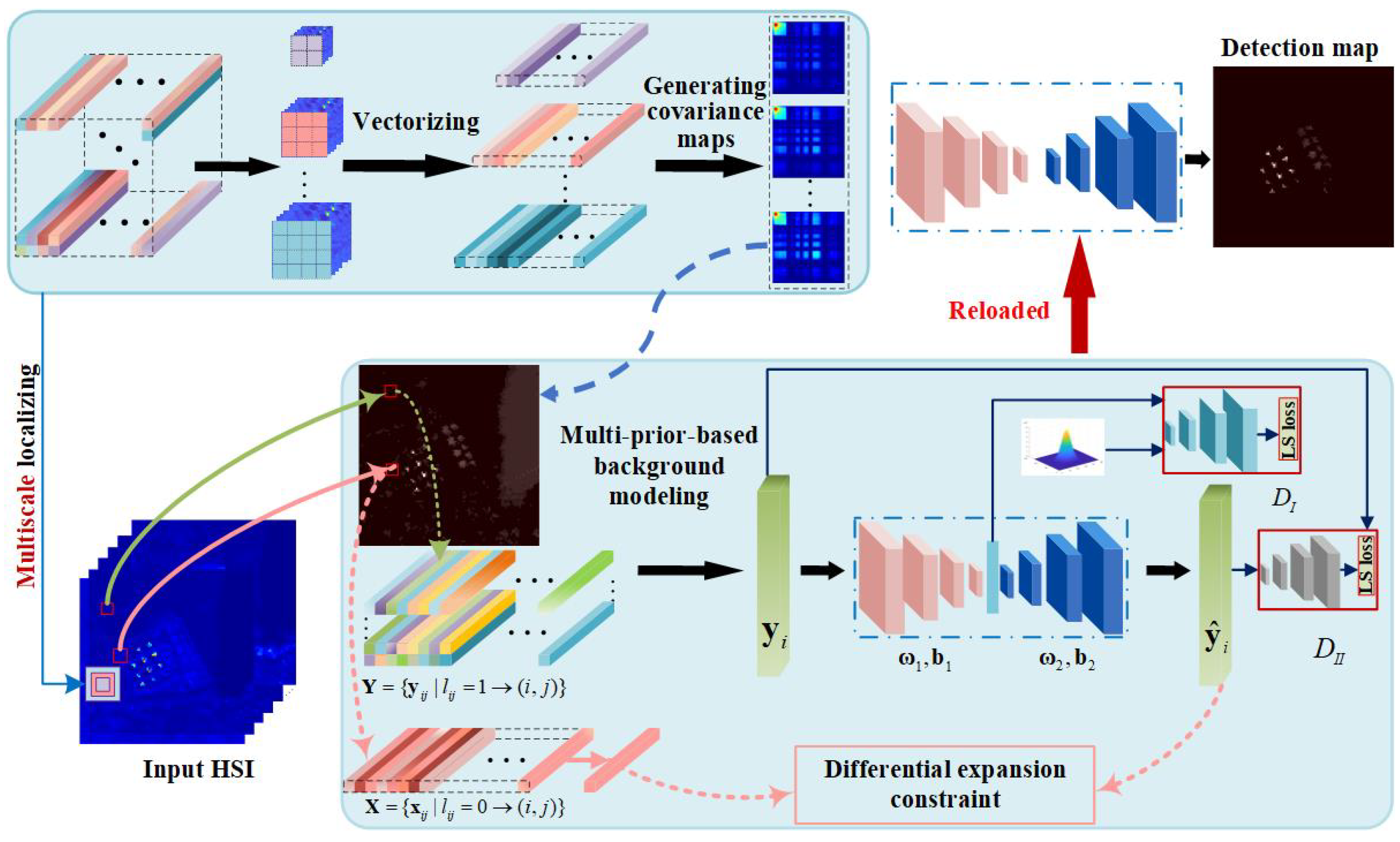 Remotesensing 14 02859 g001 550