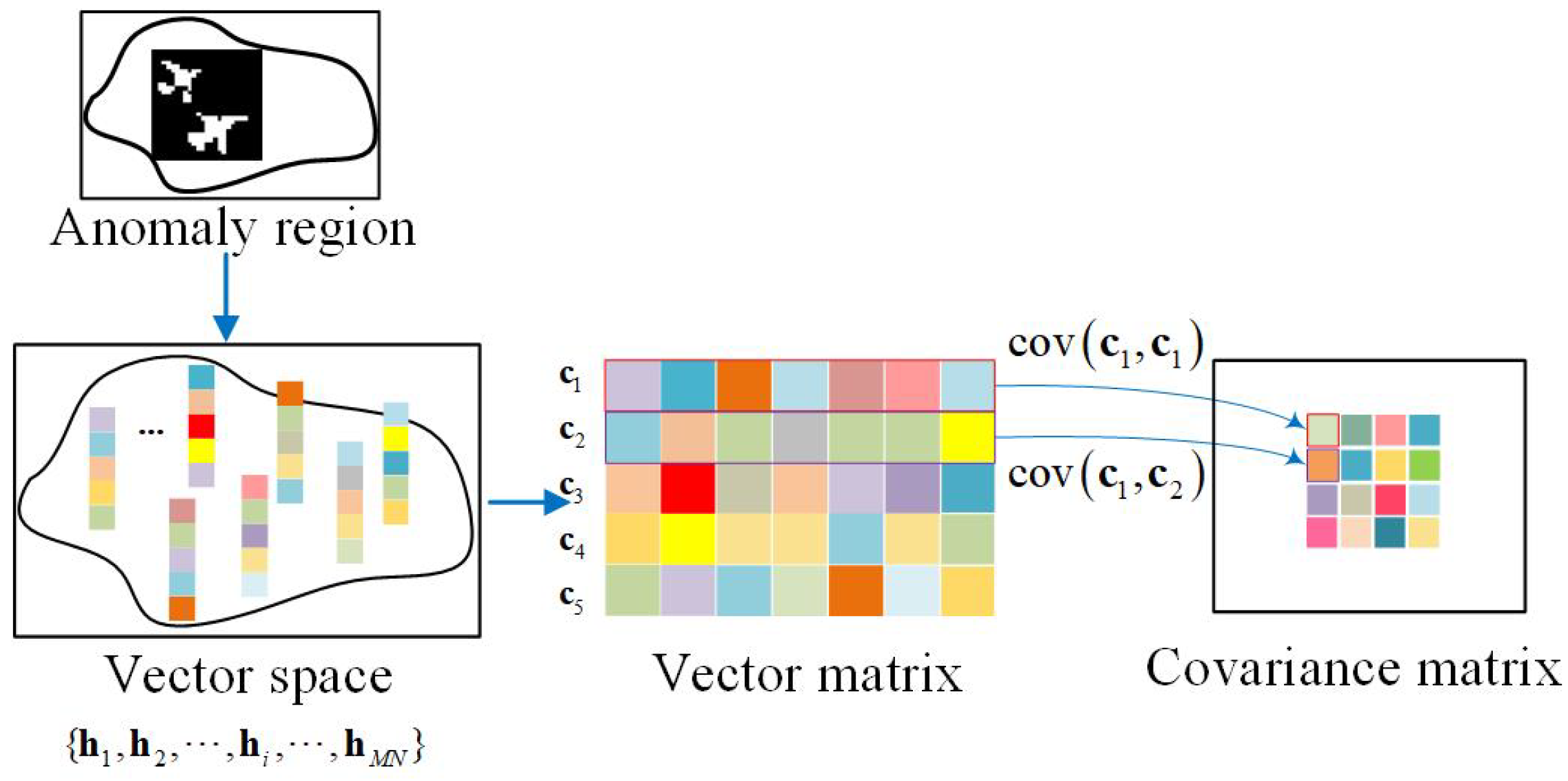 Remotesensing 14 02859 g002 550