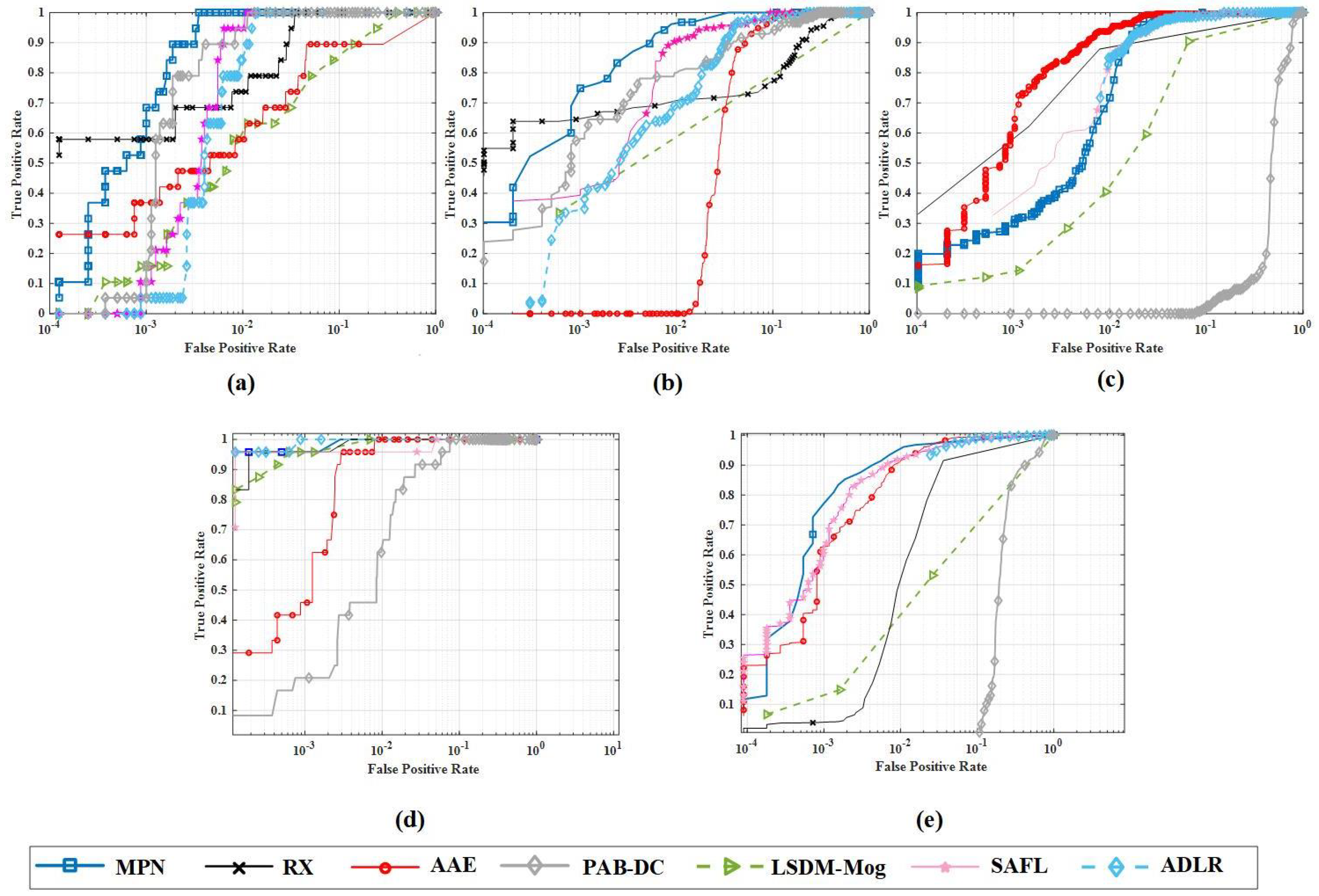 Remotesensing 14 02859 g004 550