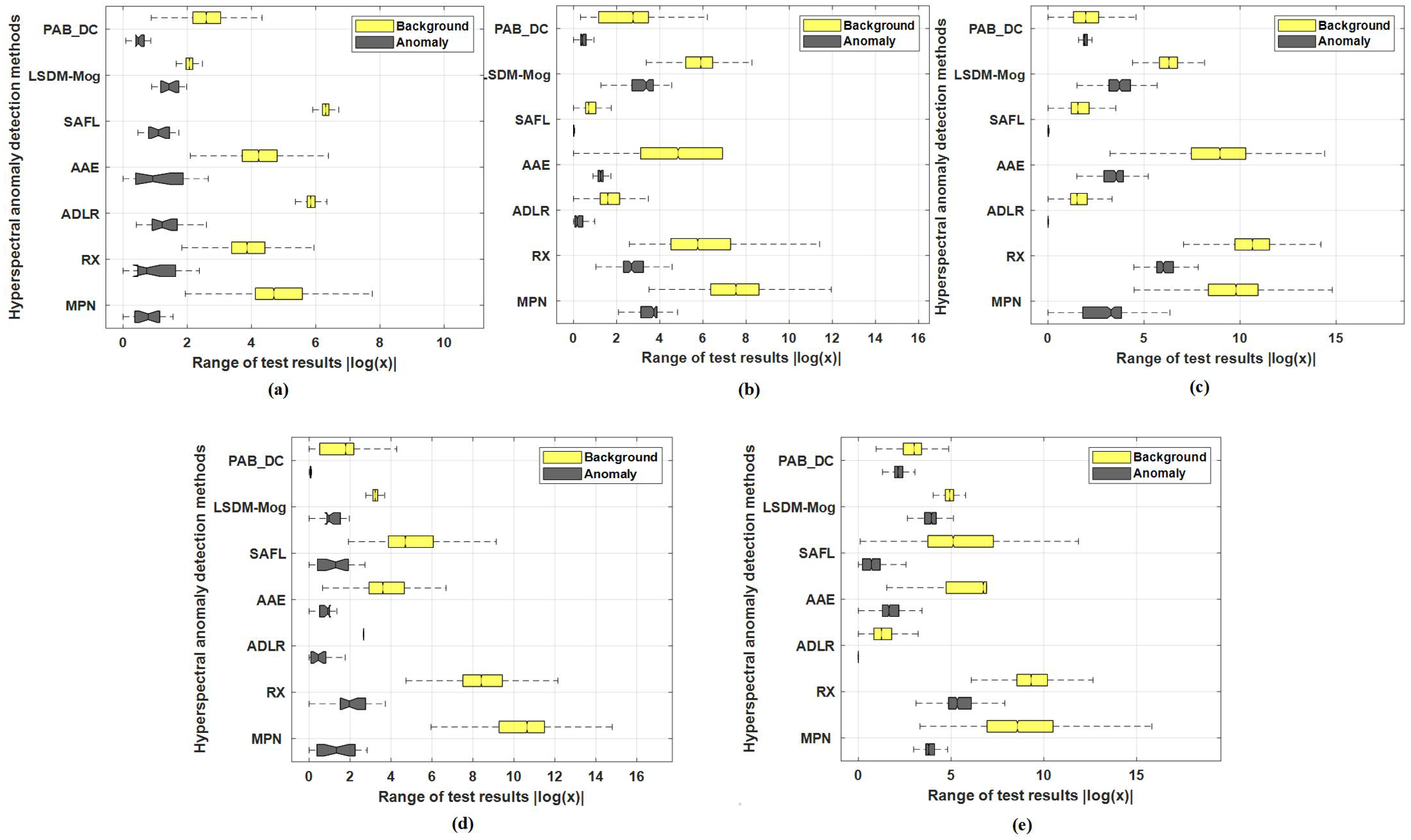 Remotesensing 14 02859 g005 550