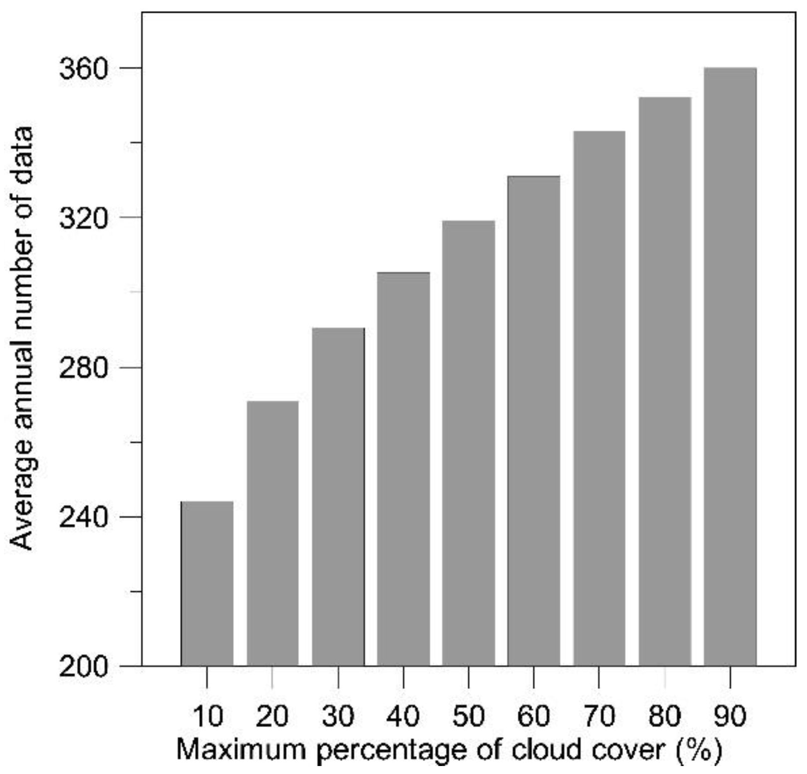 Remotesensing 14 02860 g002
