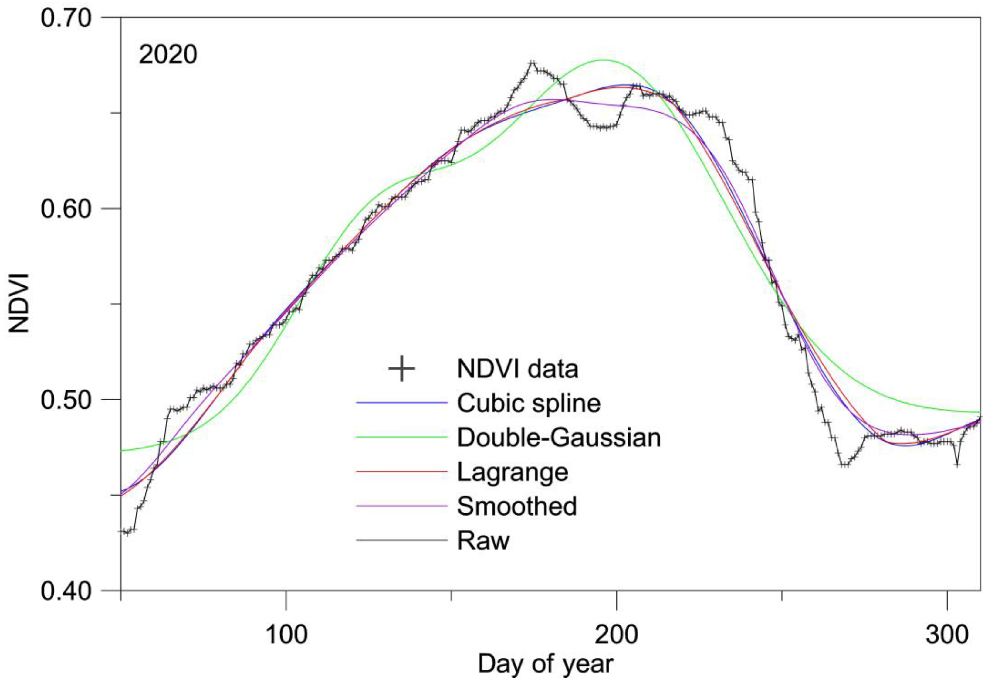 Remotesensing 14 02860 g003