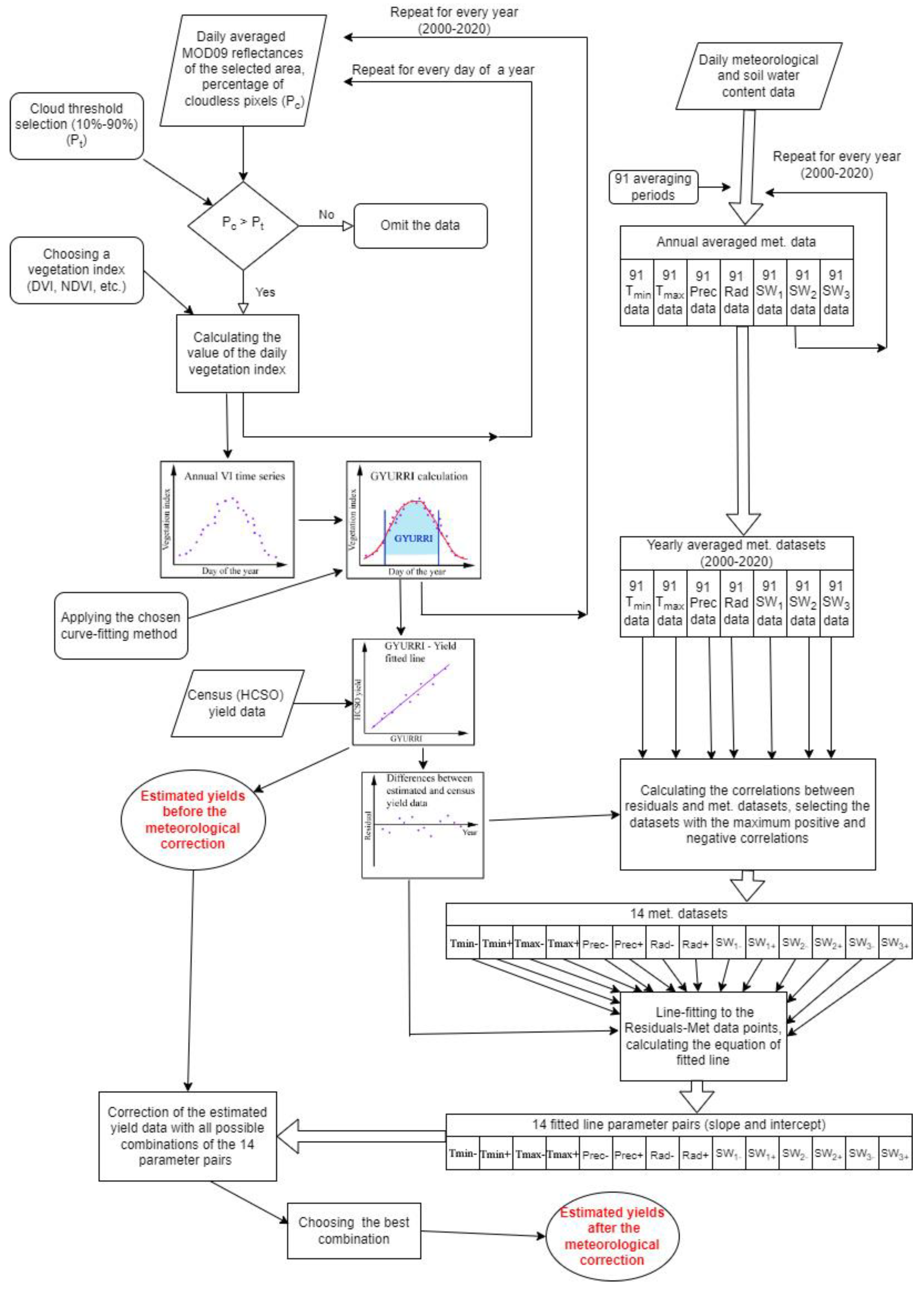 Remotesensing 14 02860 g004