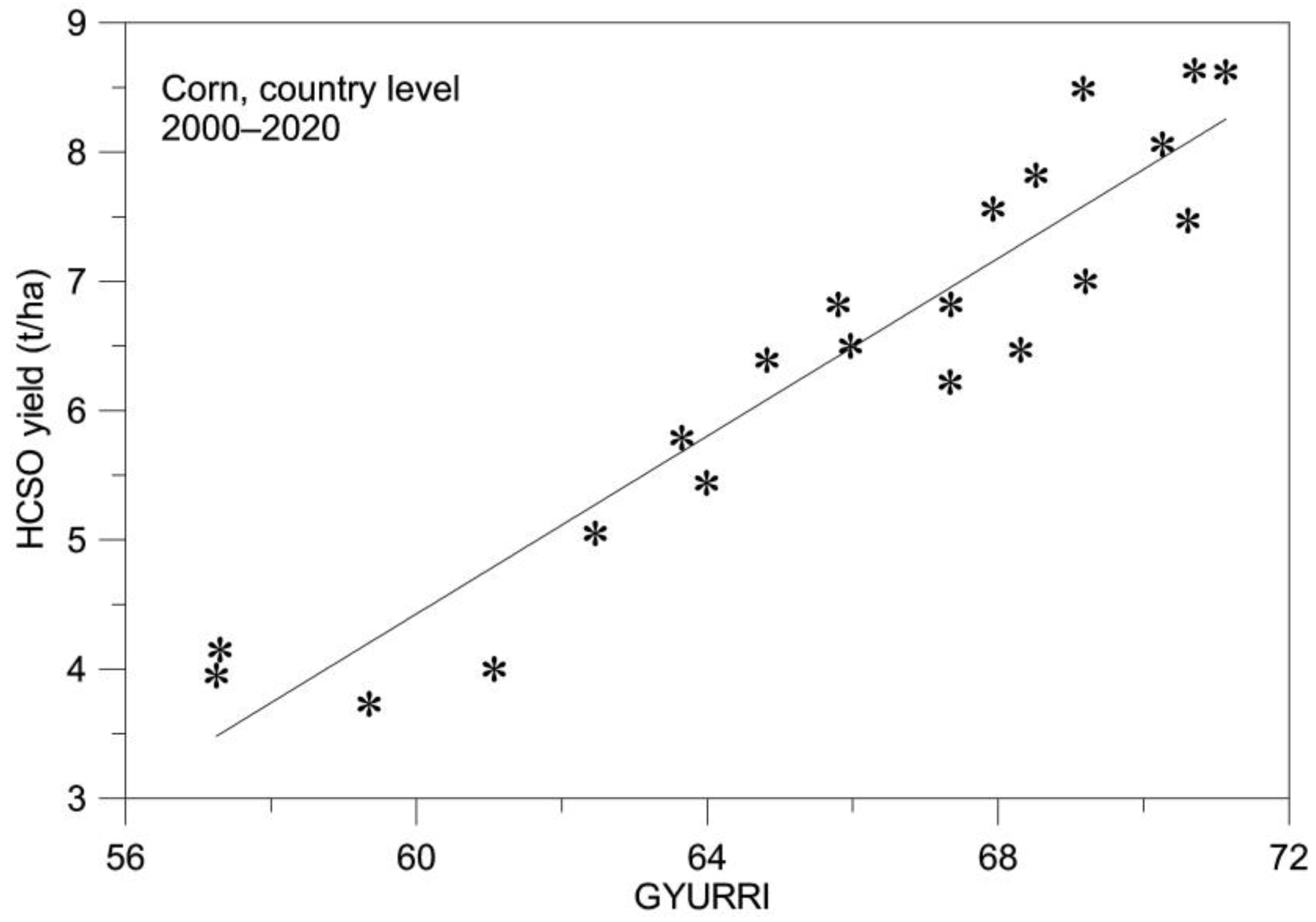 Remotesensing 14 02860 g006