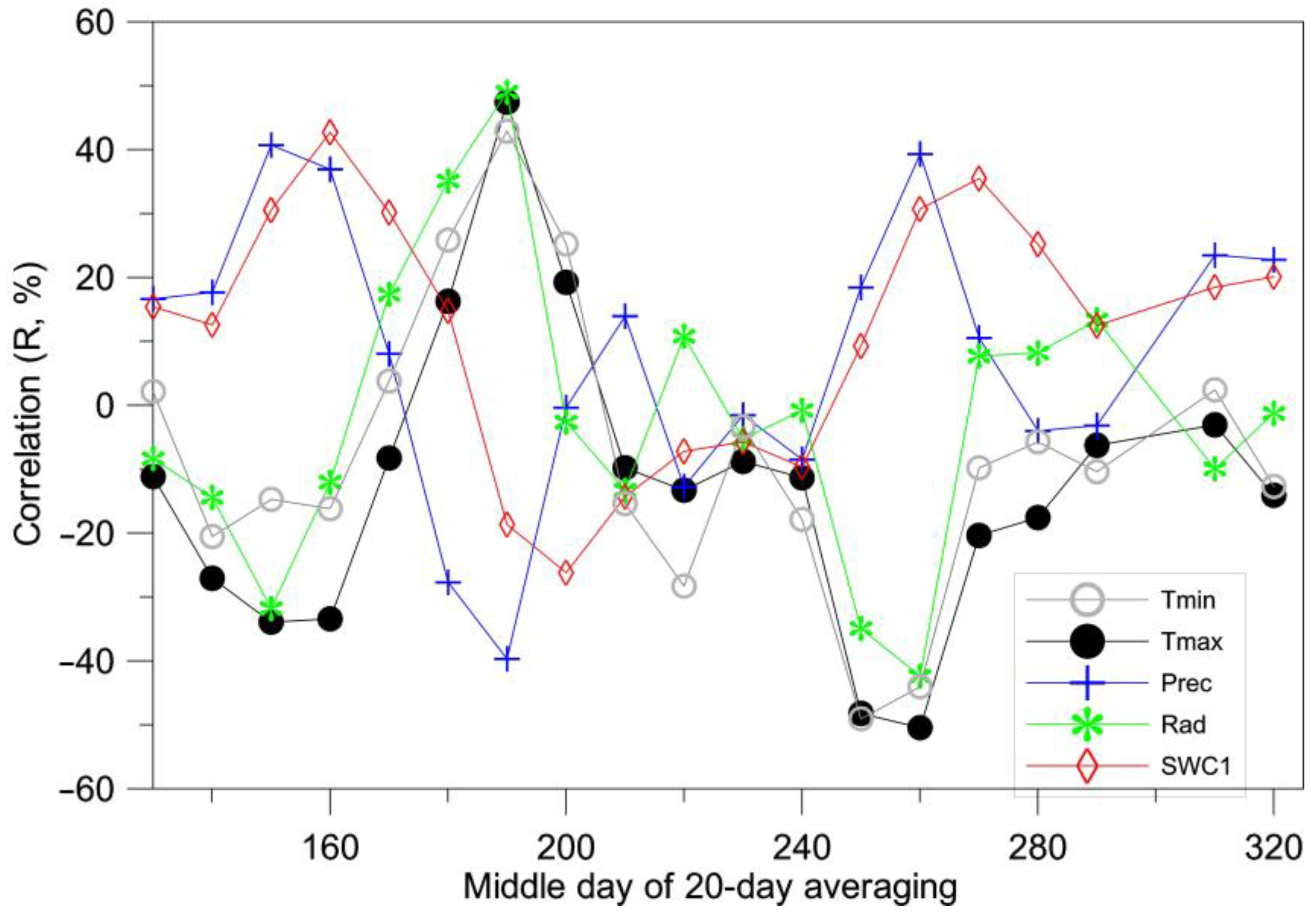 Remotesensing 14 02860 g007
