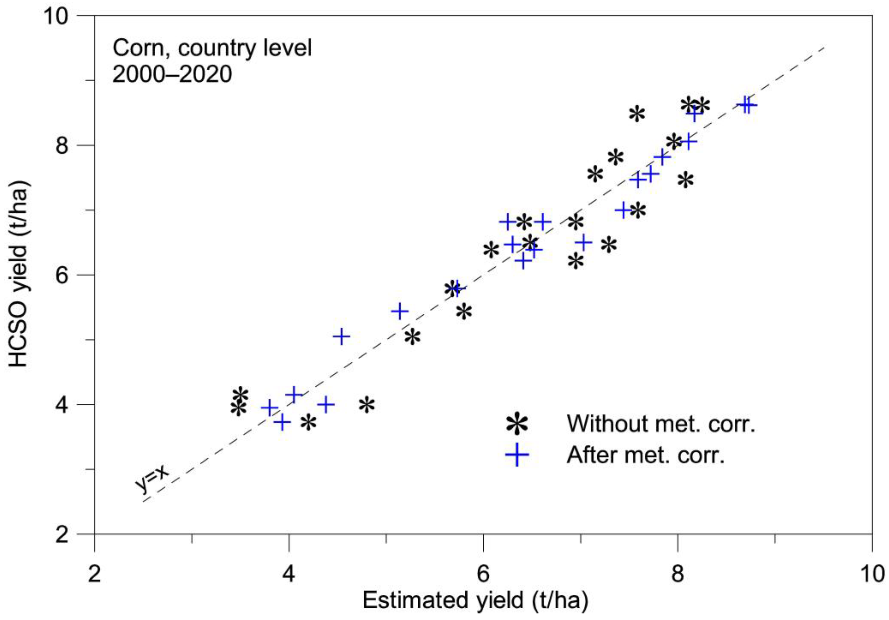 Remotesensing 14 02860 g008