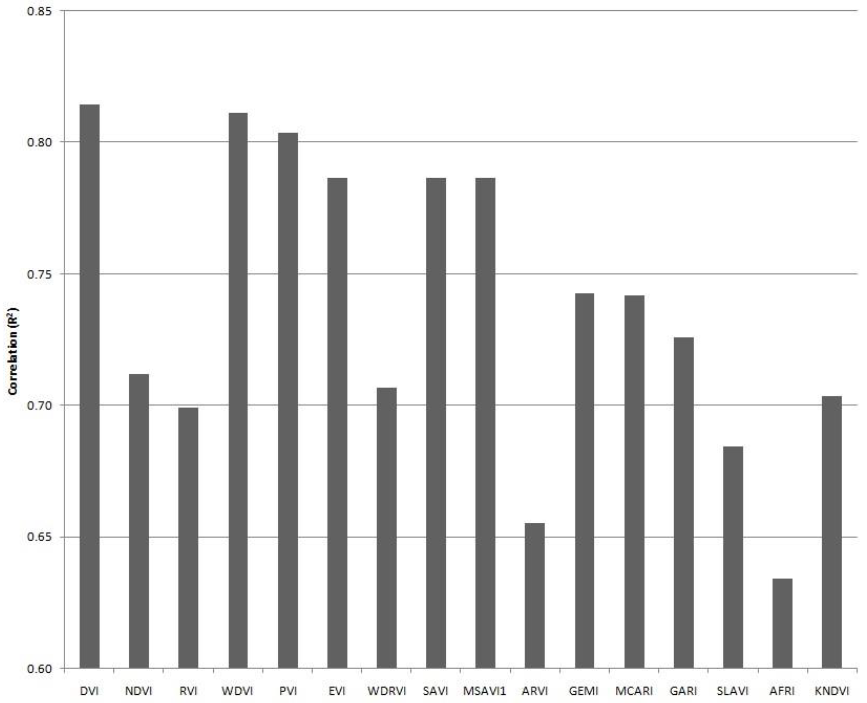 Remotesensing 14 02860 g009