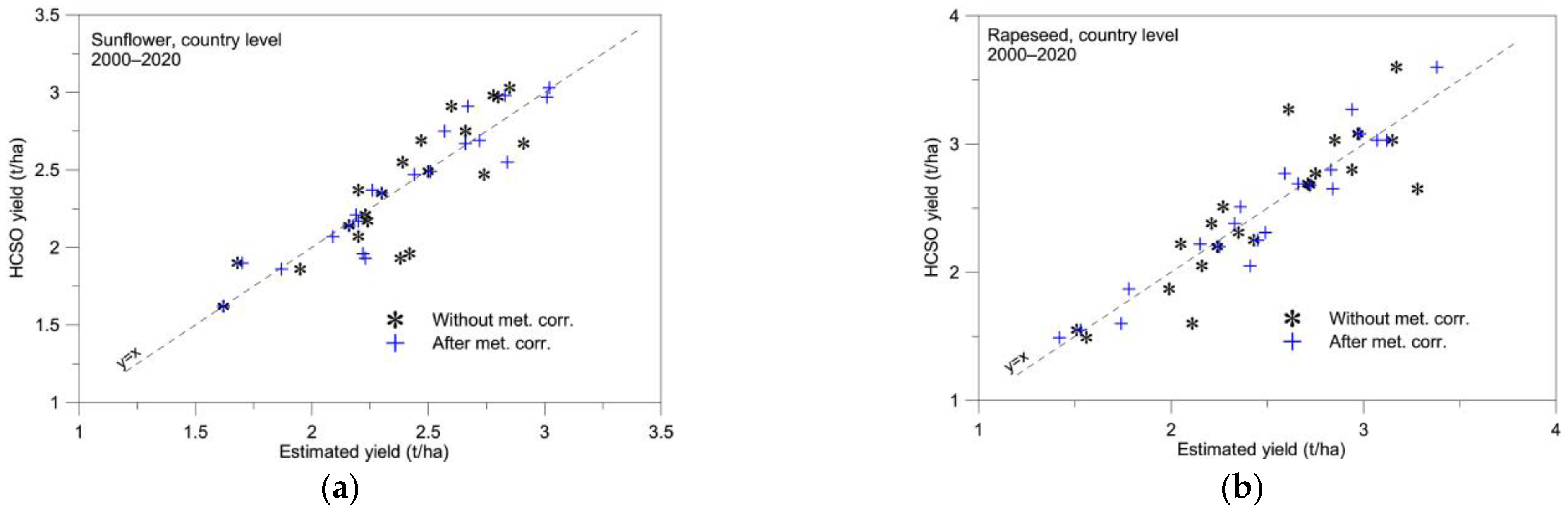 Remotesensing 14 02860 g011