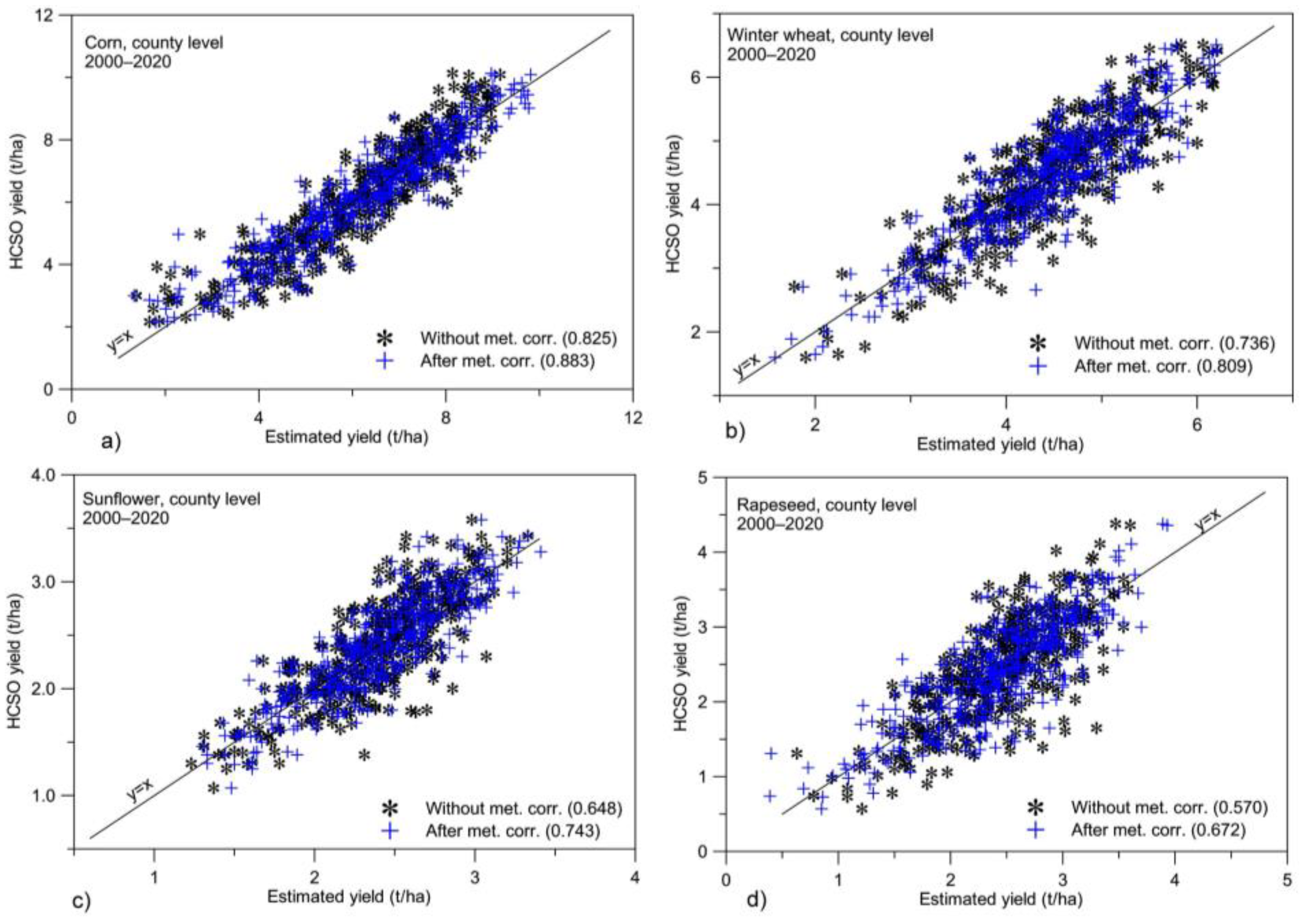 Remotesensing 14 02860 g012