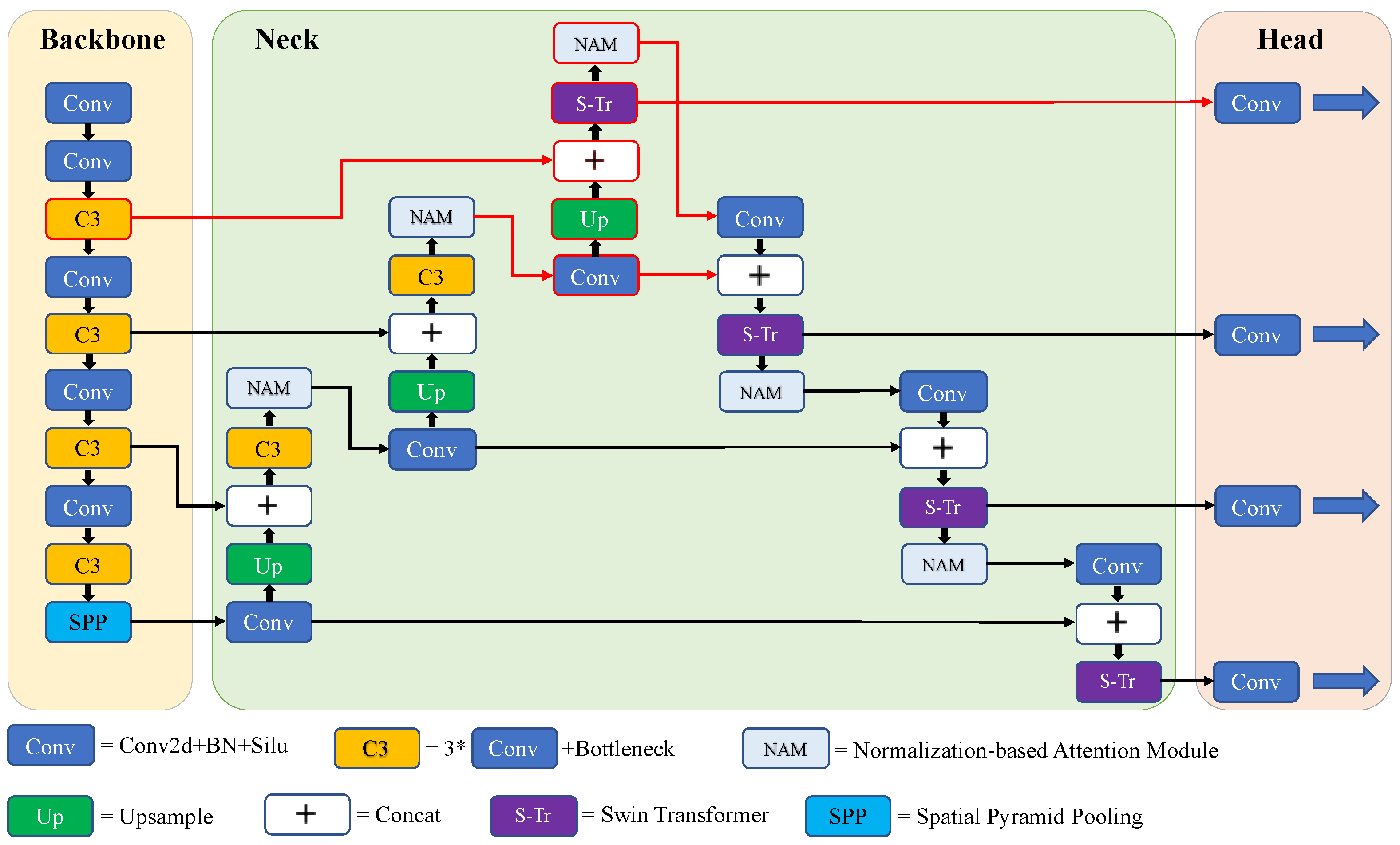 Remotesensing 14 02861 g001