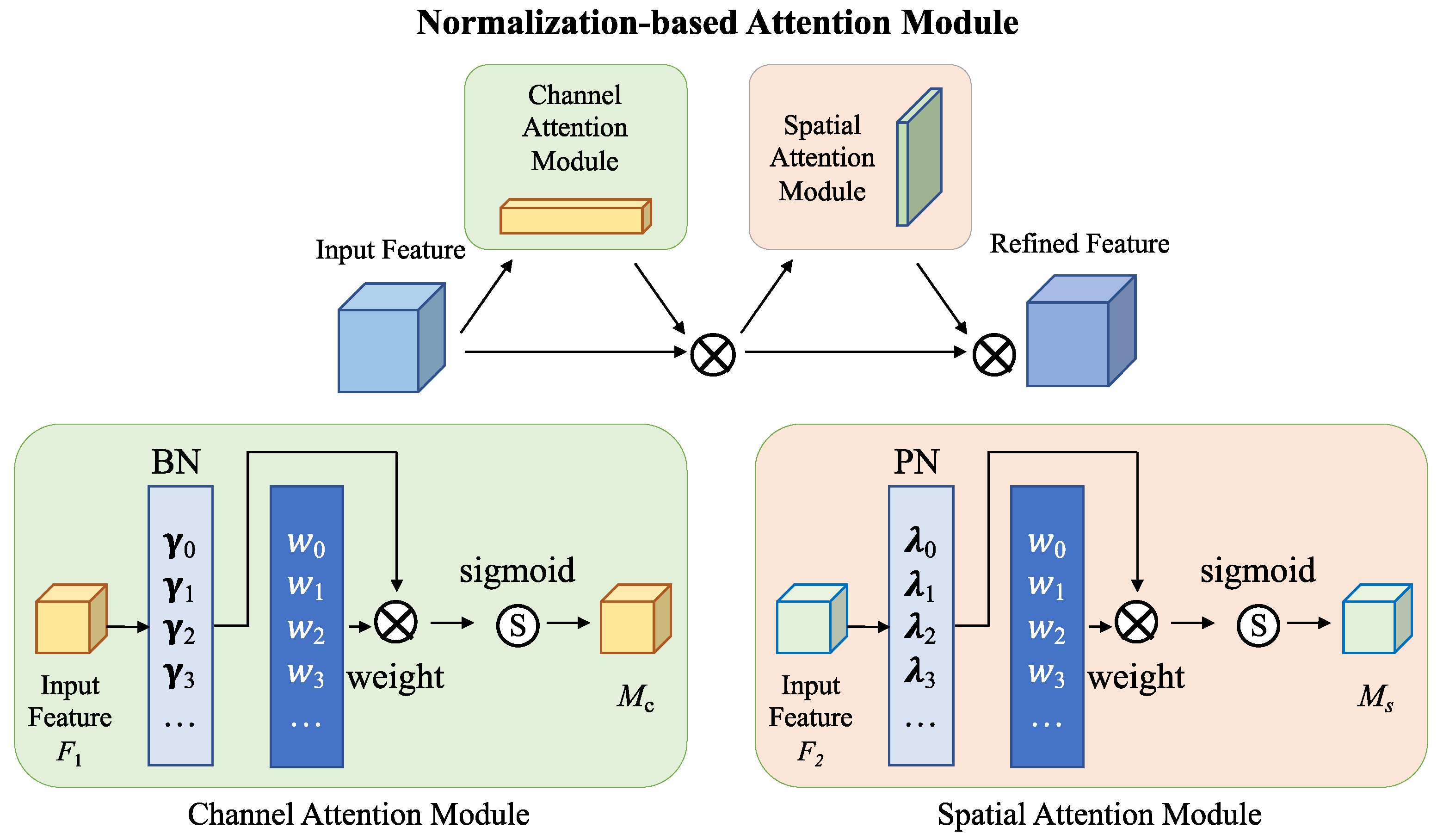 Remotesensing 14 02861 g002