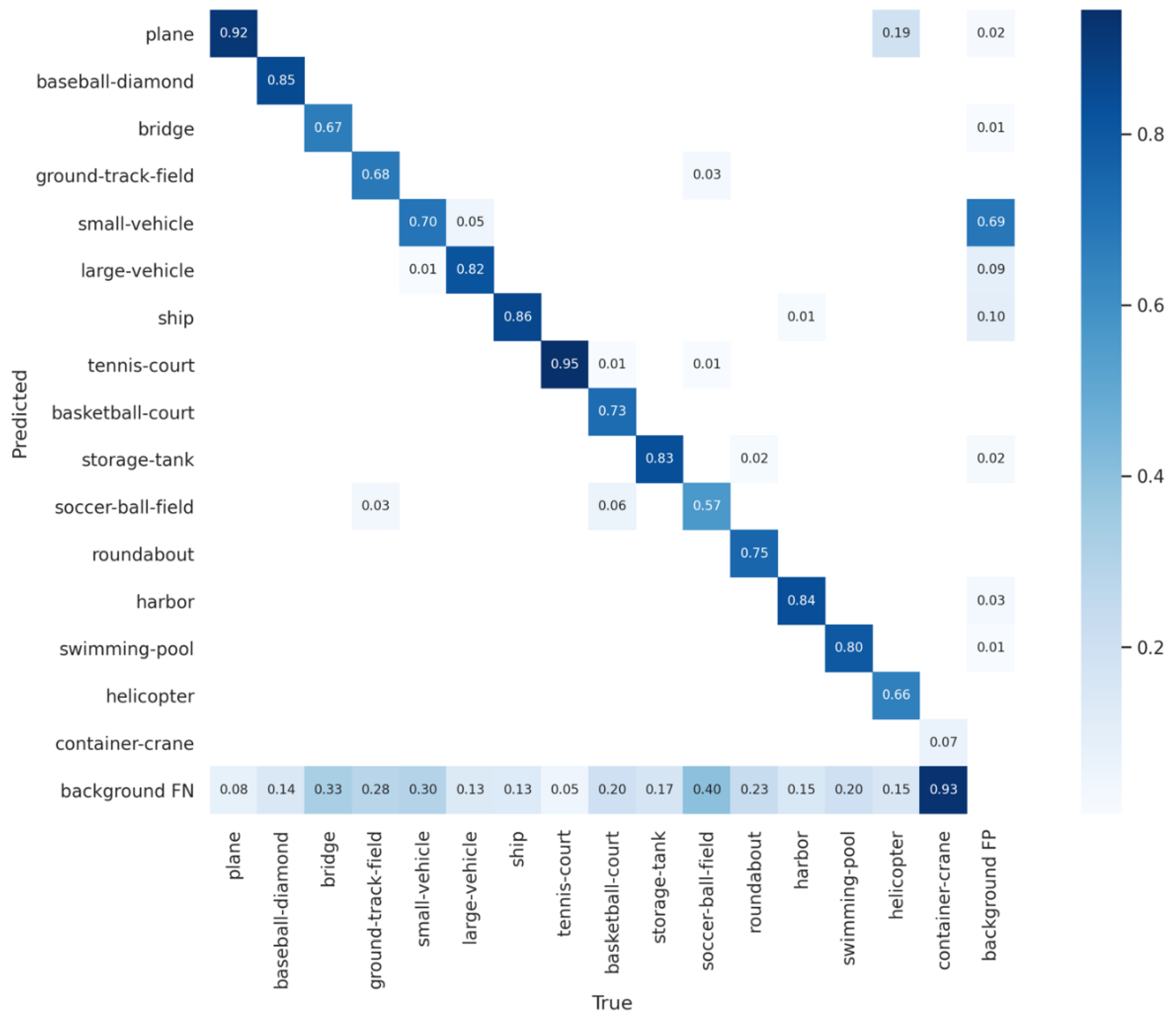 Remotesensing 14 02861 g005