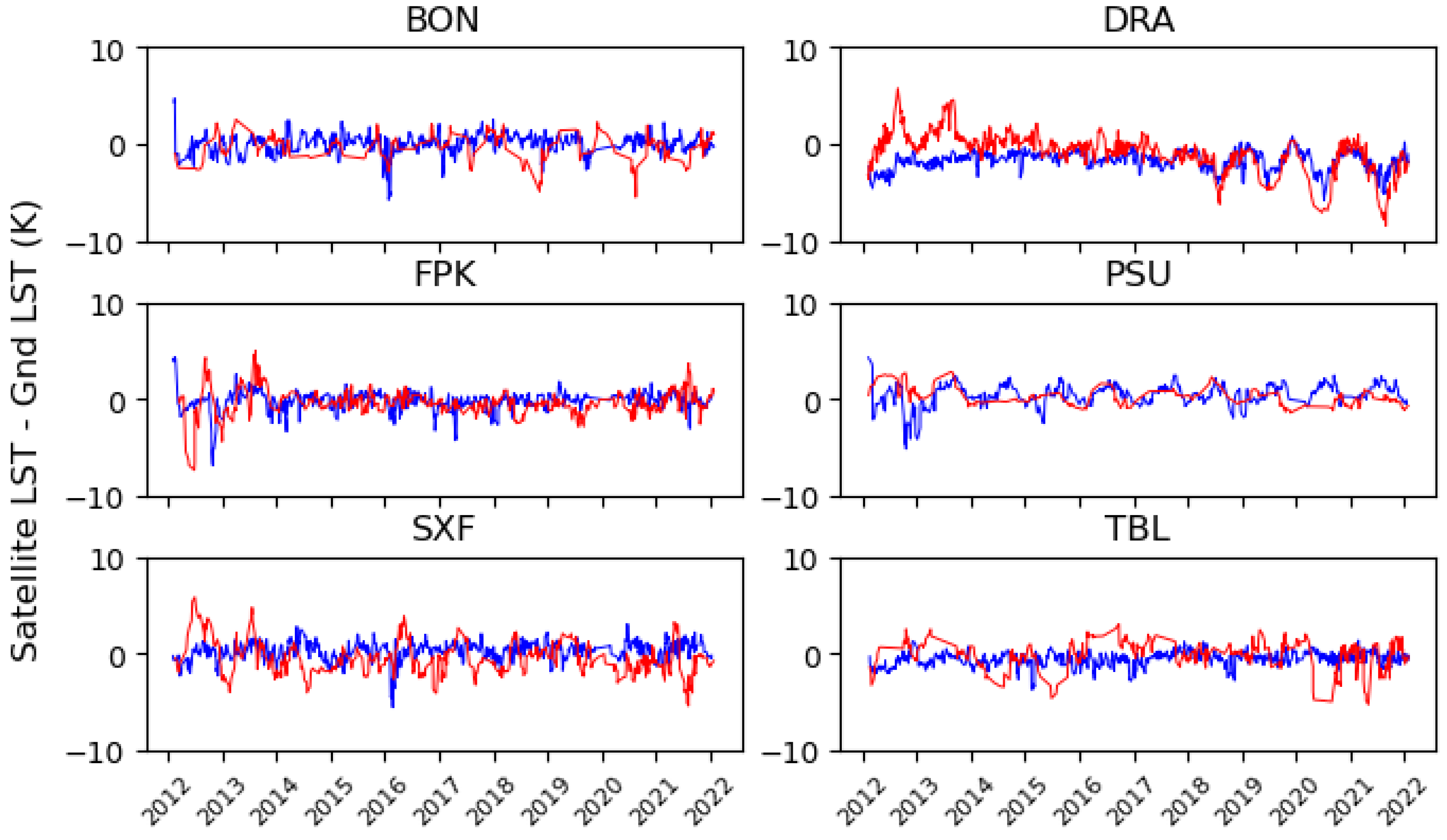 Remotesensing 14 02863 g003