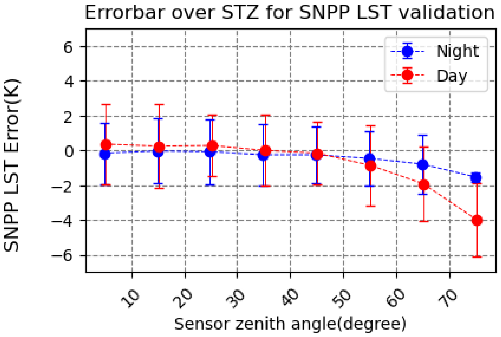Remotesensing 14 02863 g006