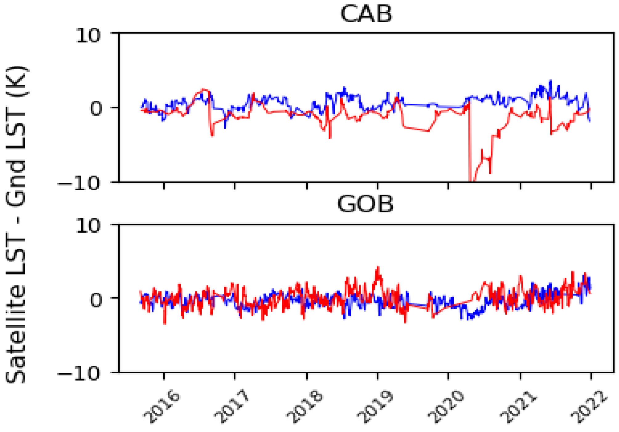 Remotesensing 14 02863 g008