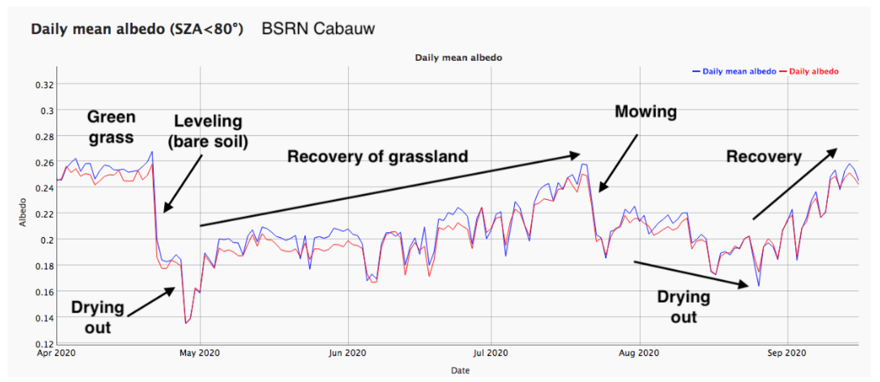 Remotesensing 14 02863 g009