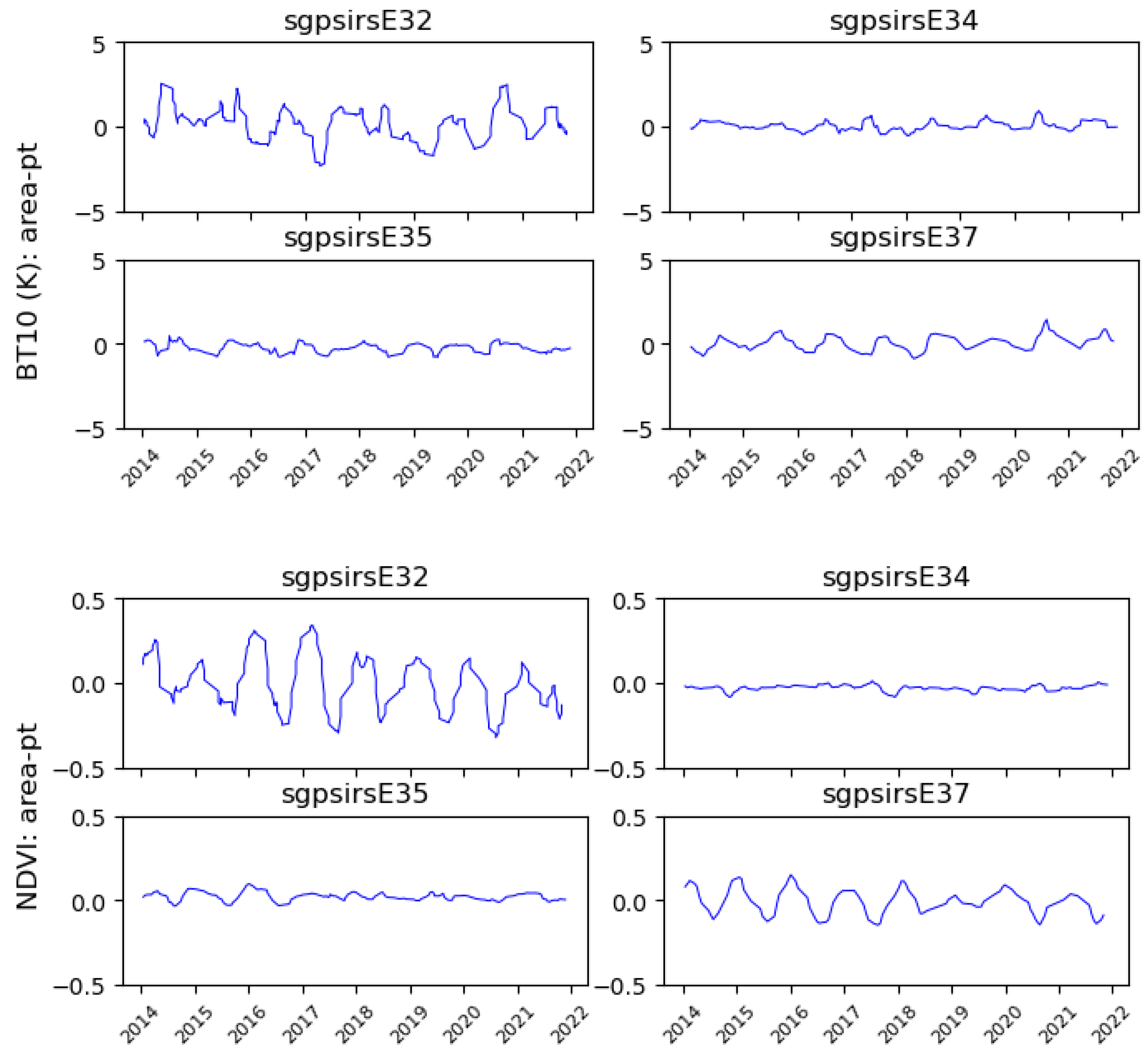 Remotesensing 14 02863 g014
