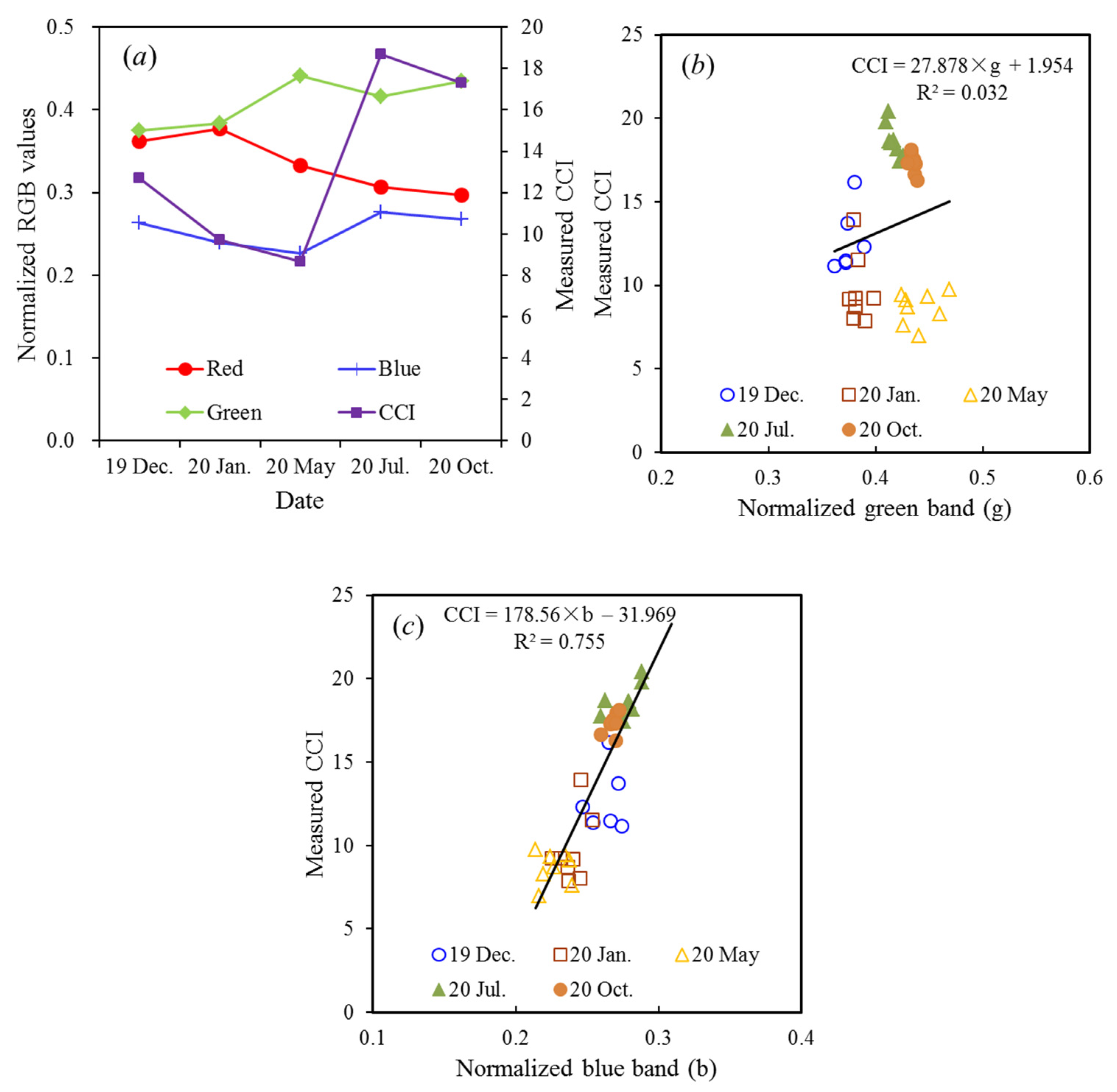 Remotesensing 14 02864 g002 Remotesensing 14 02864 g002