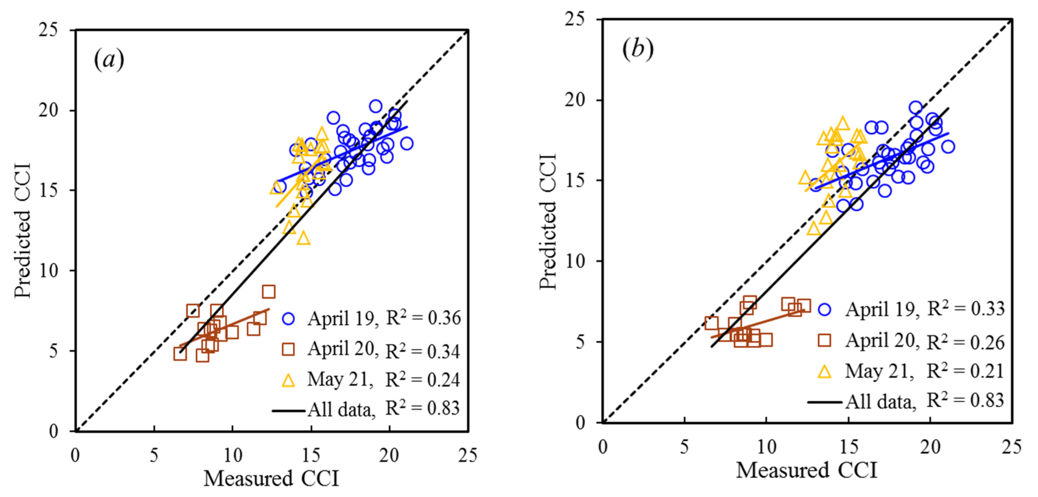 Remotesensing 14 02864 g010a Remotesensing 14 02864 g010a