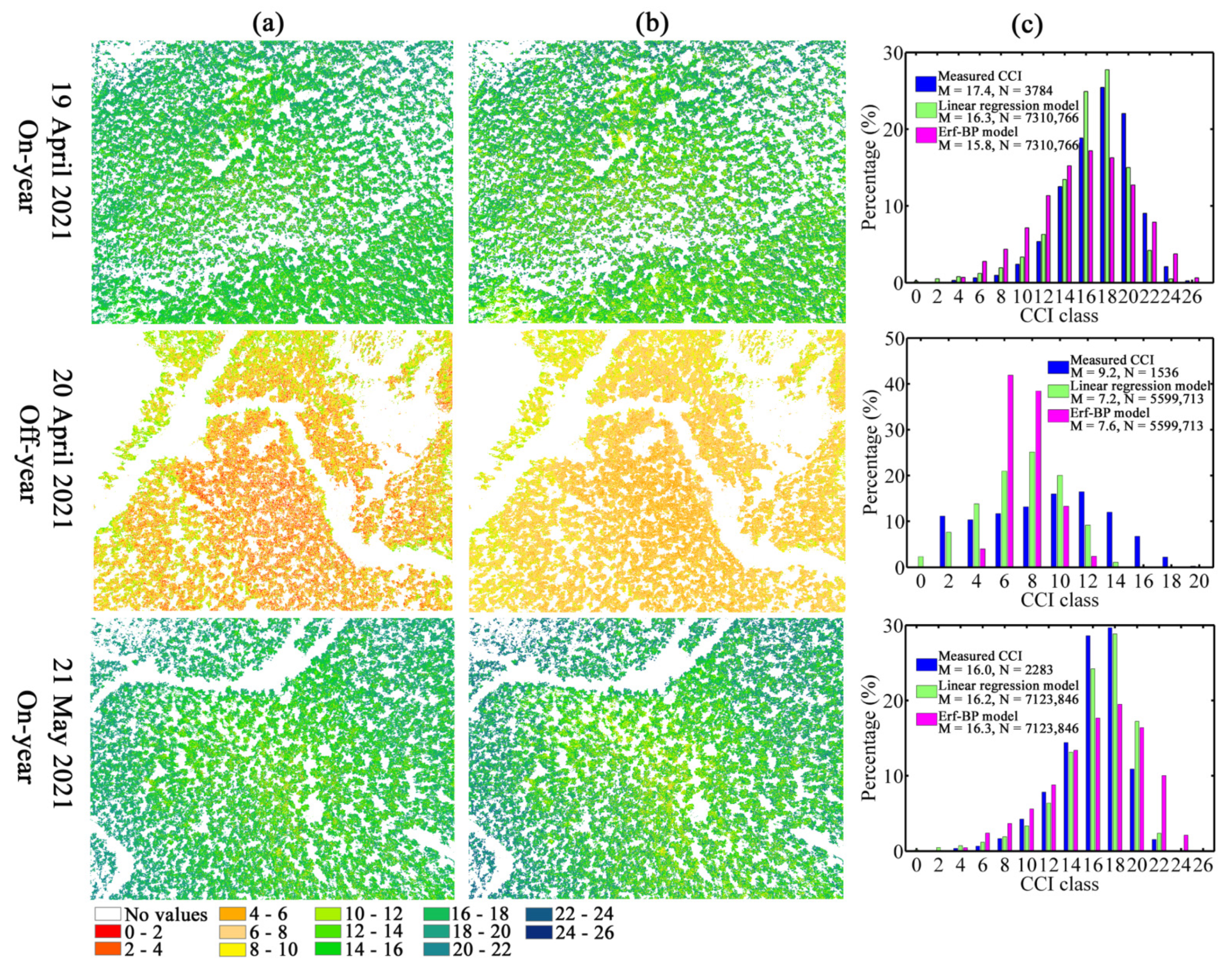 Remotesensing 14 02864 g011 Remotesensing 14 02864 g011