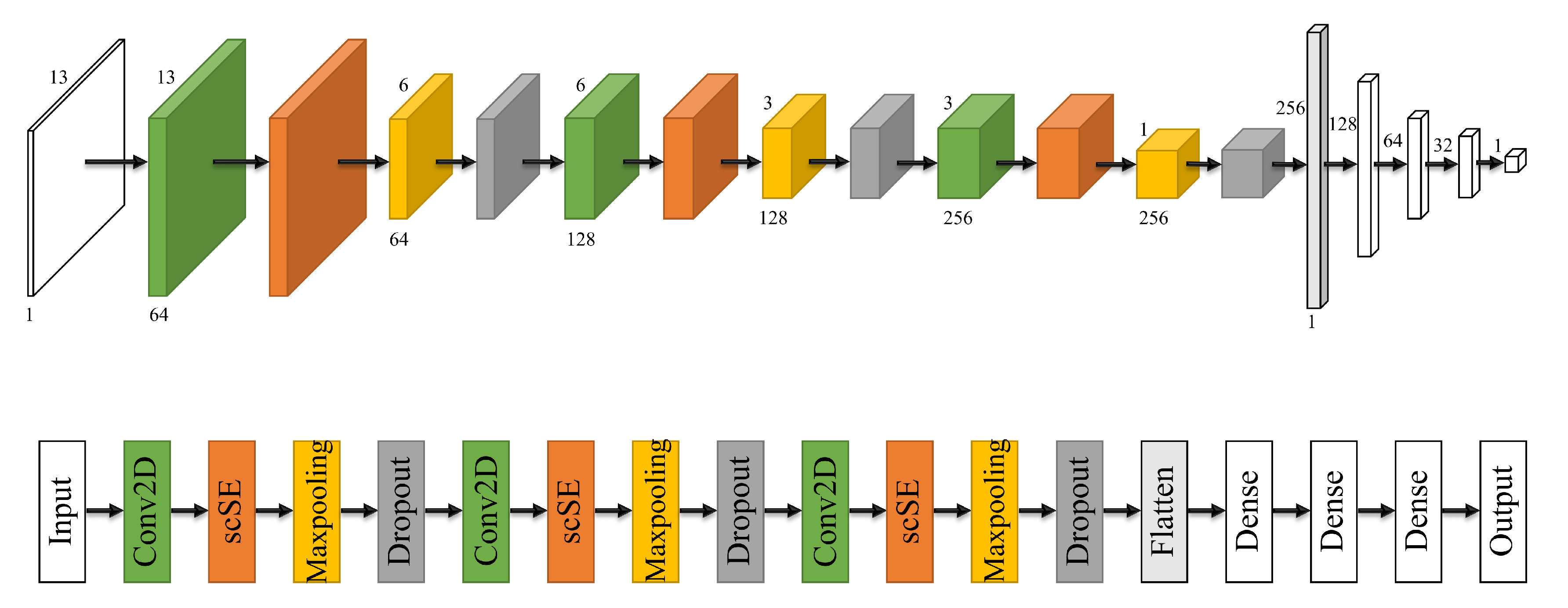 Remotesensing 14 02866 g005 550