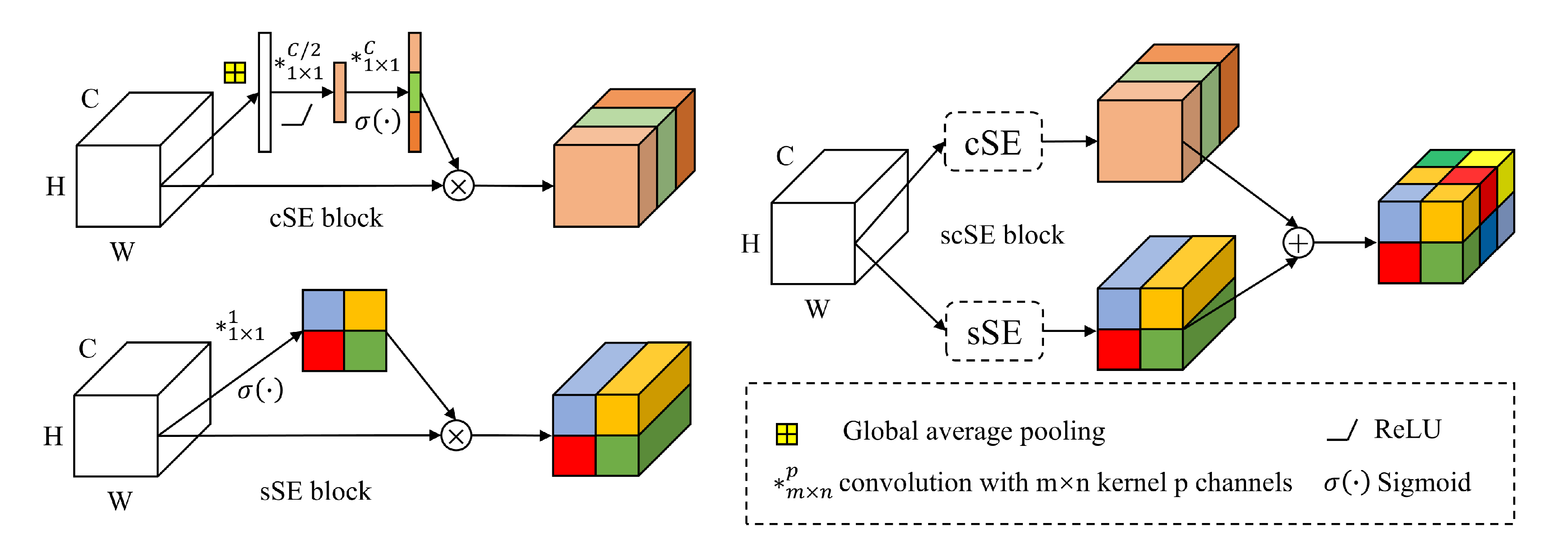 Remotesensing 14 02866 g006 550