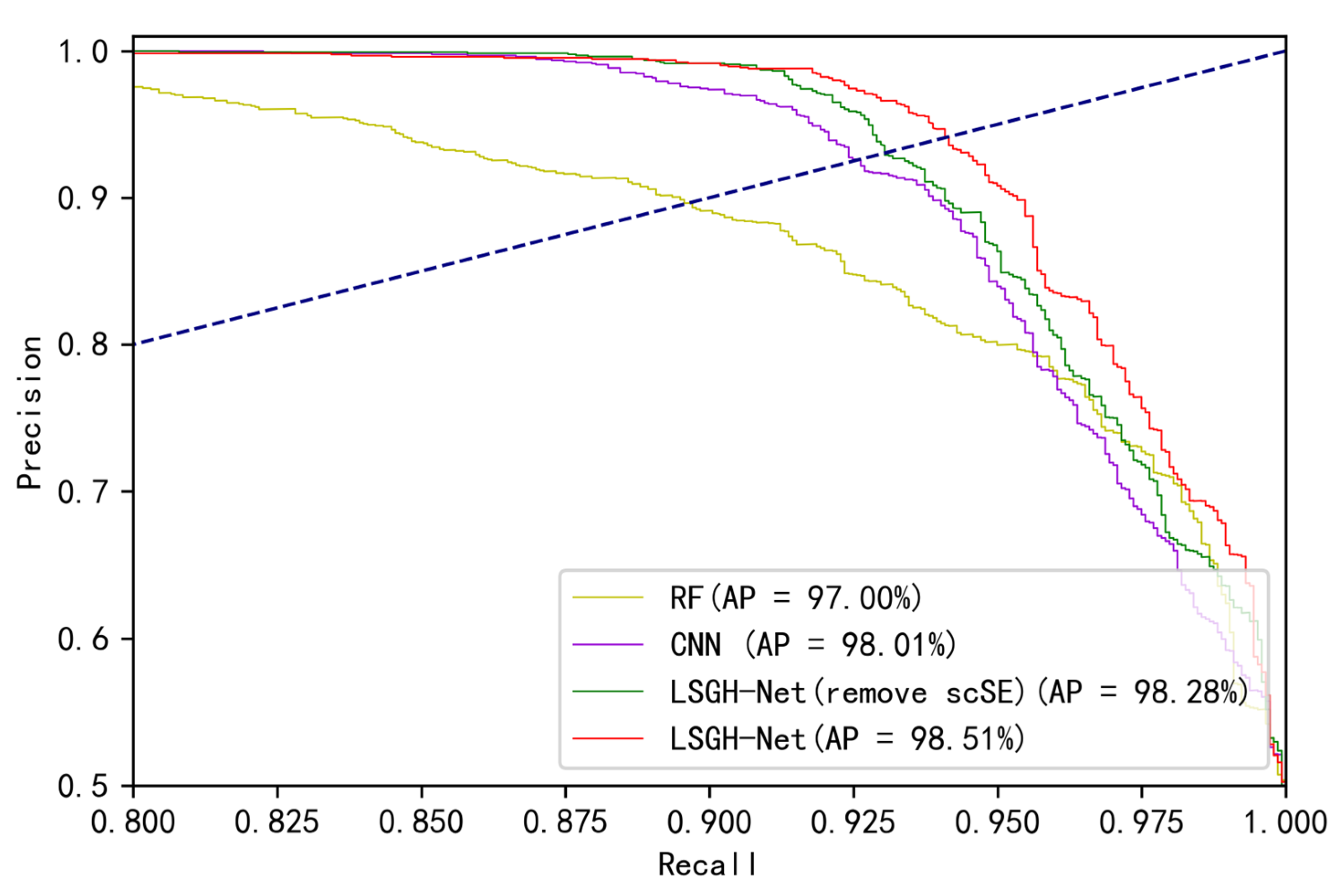 Remotesensing 14 02866 g008 550