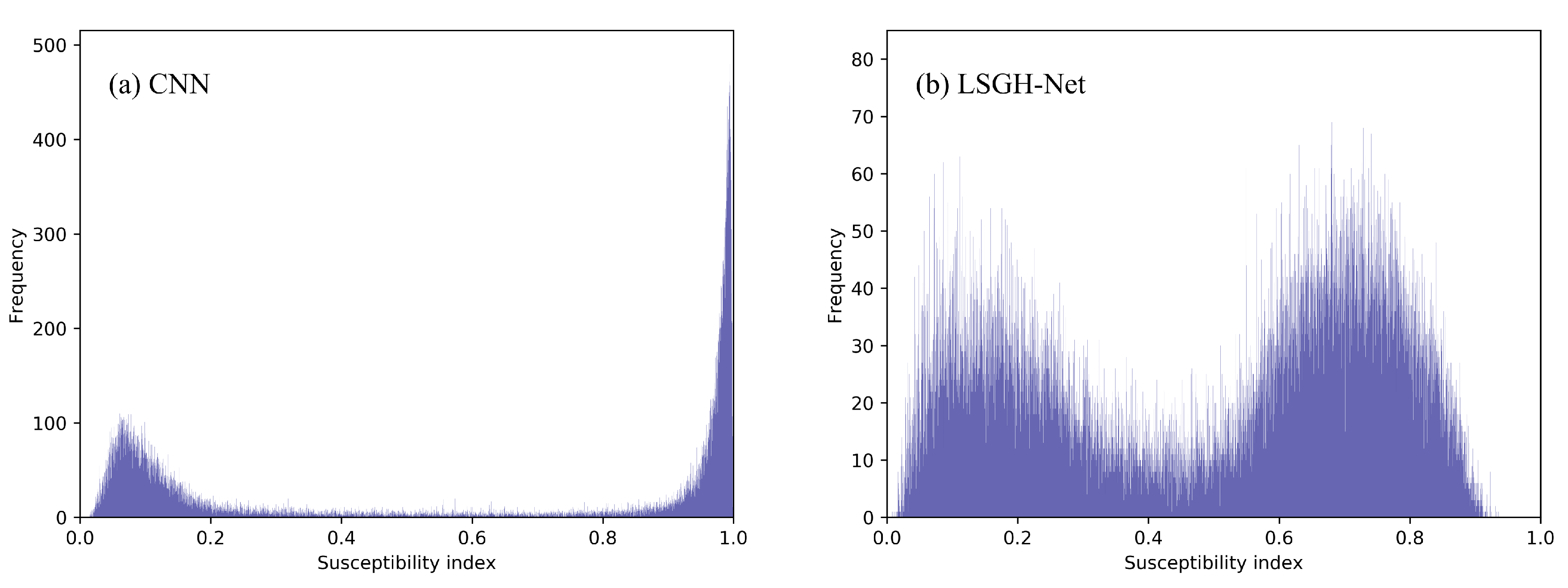 Remotesensing 14 02866 g010 550