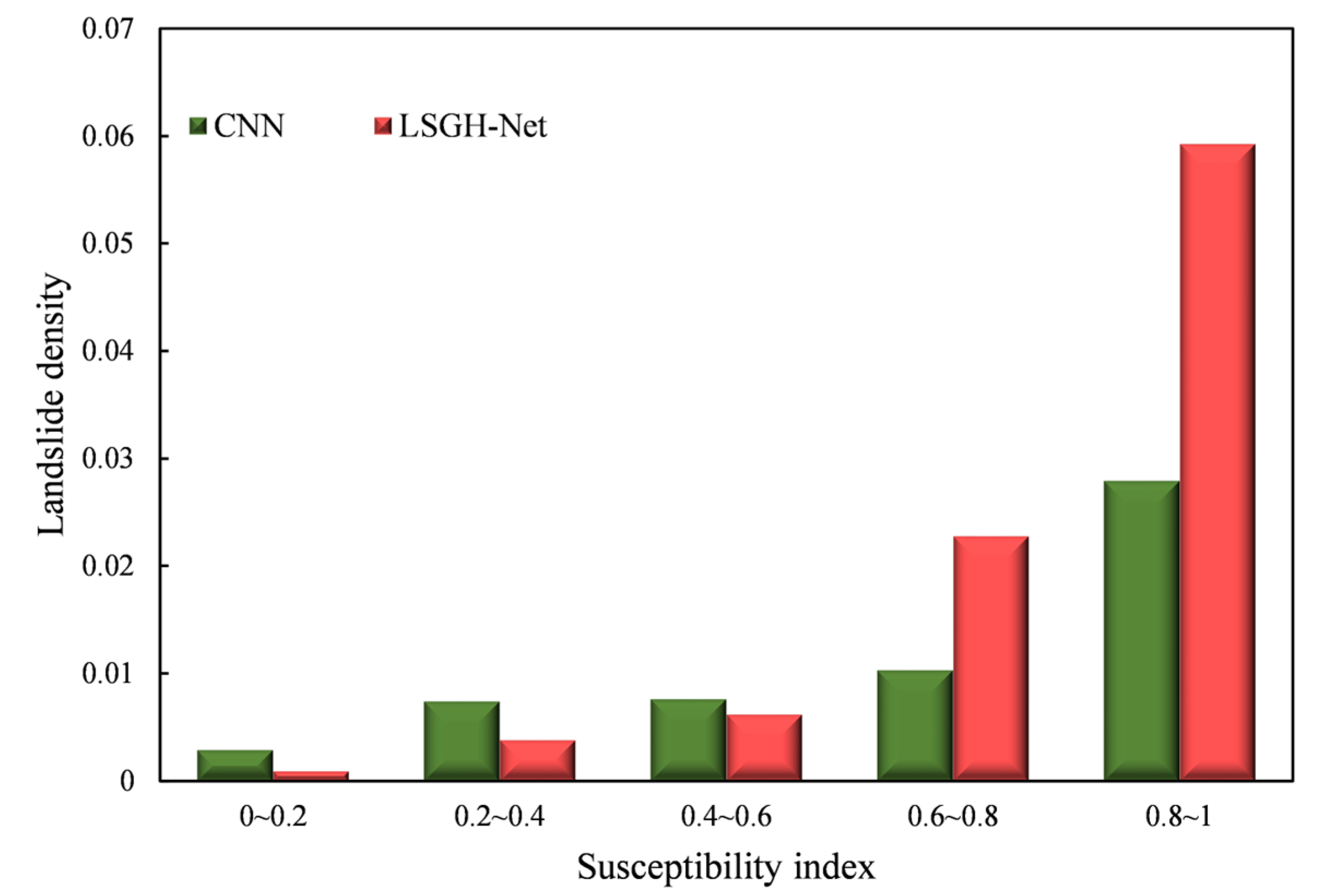 Remotesensing 14 02866 g011 550