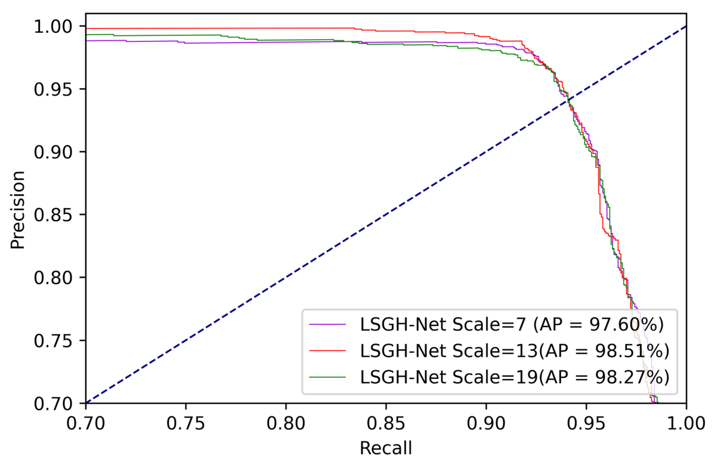 Remotesensing 14 02866 g012 550