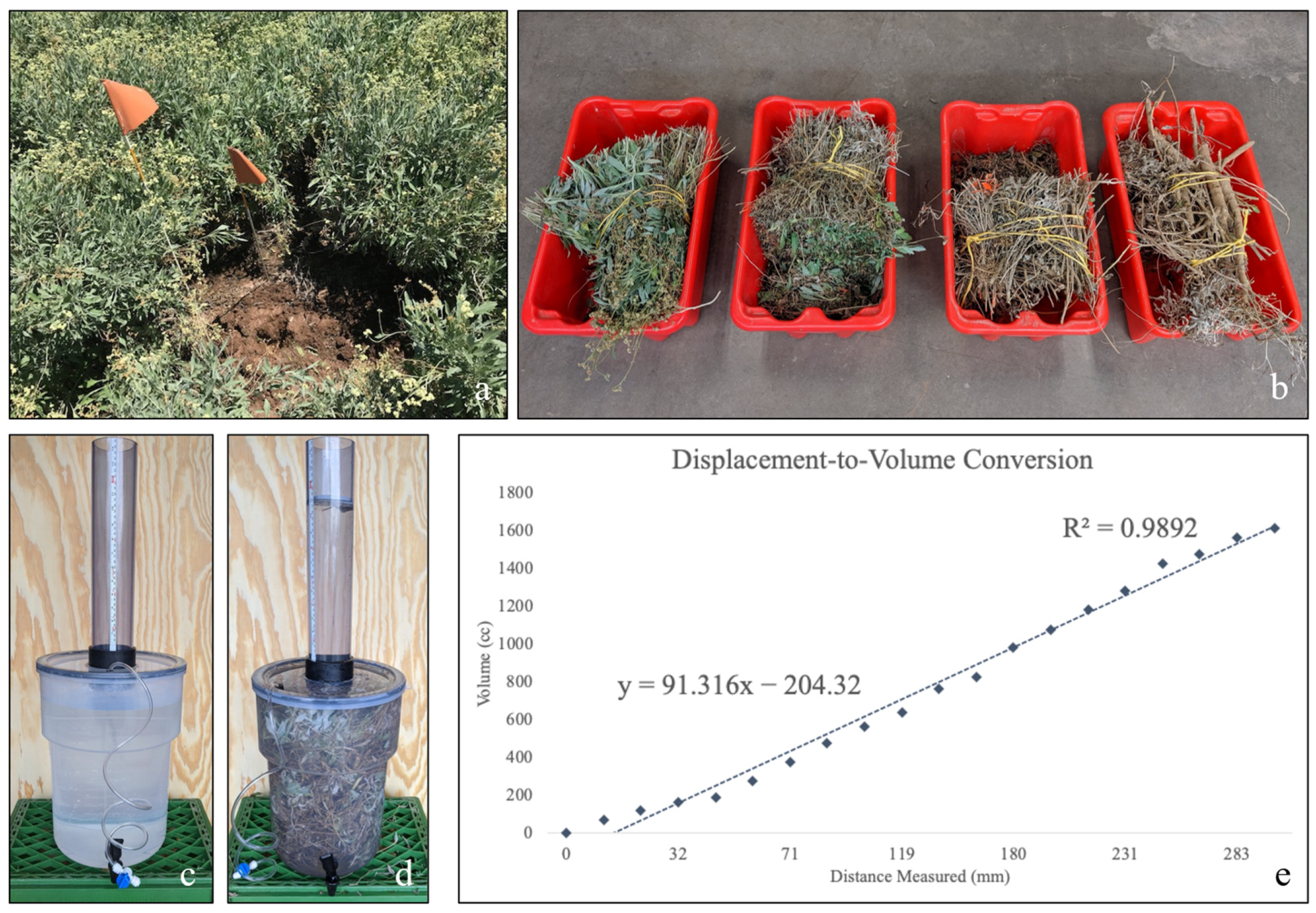 Remotesensing 14 02867 g004