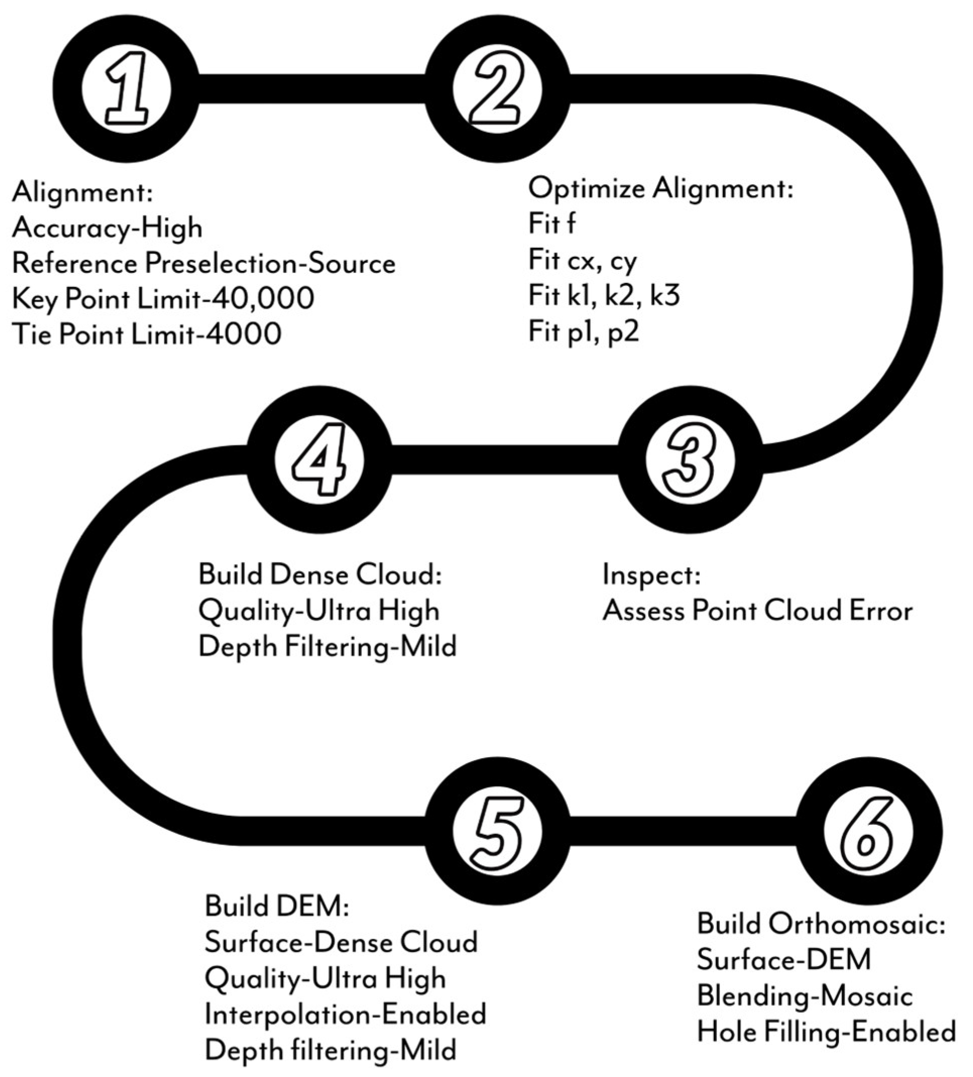 Remotesensing 14 02867 g005