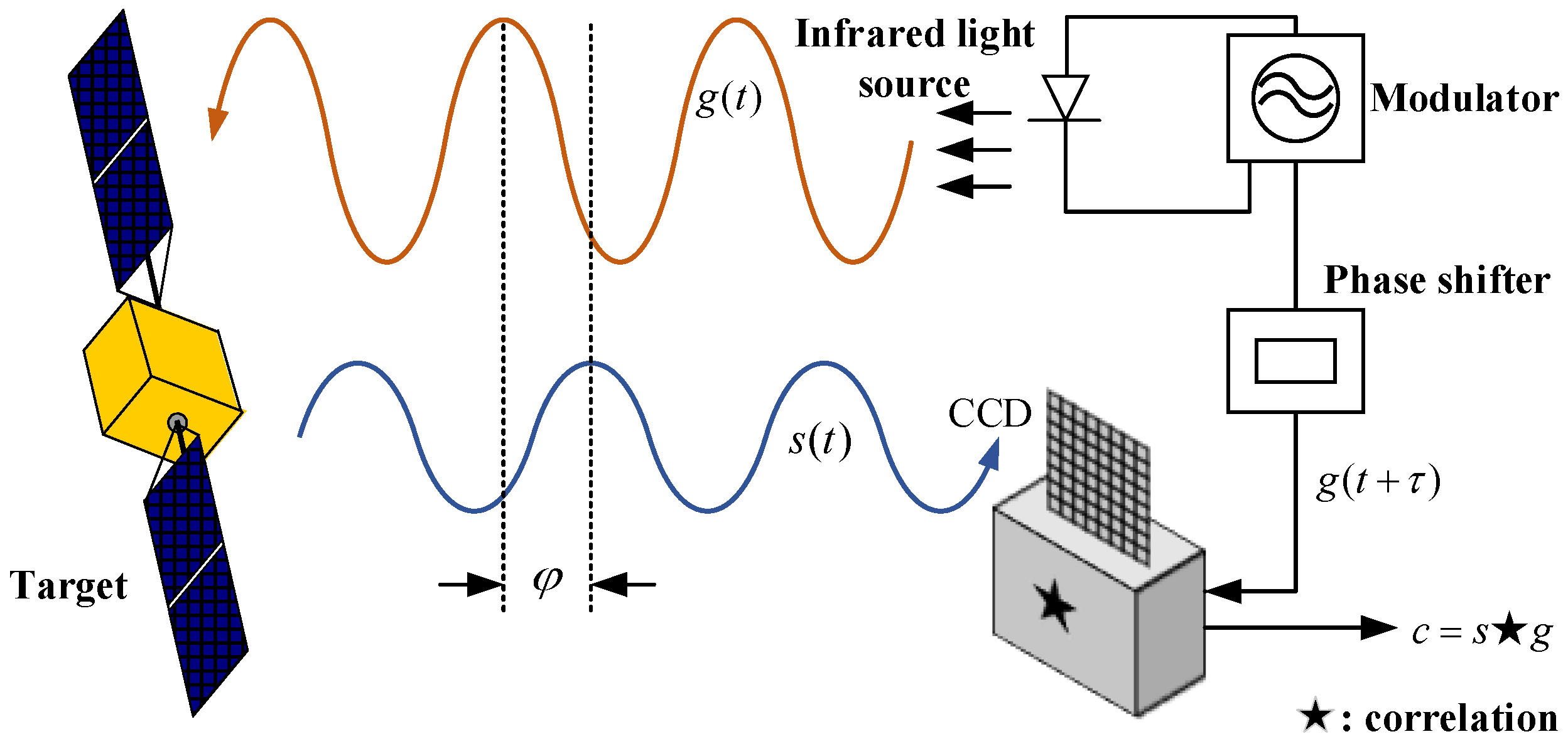 Remotesensing 14 02868 g001 550