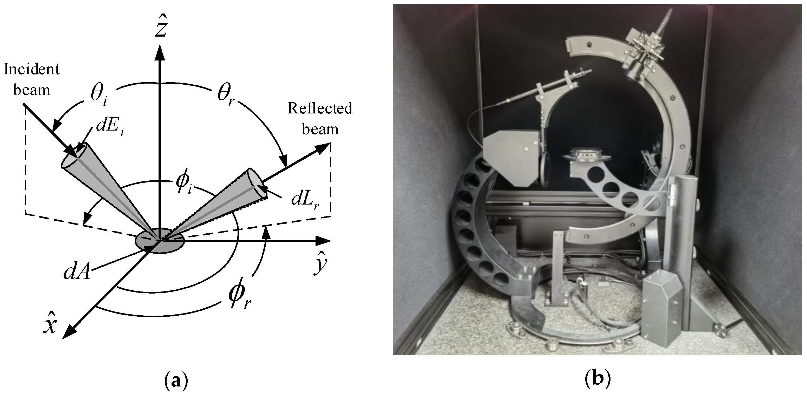Remotesensing 14 02868 g002 550