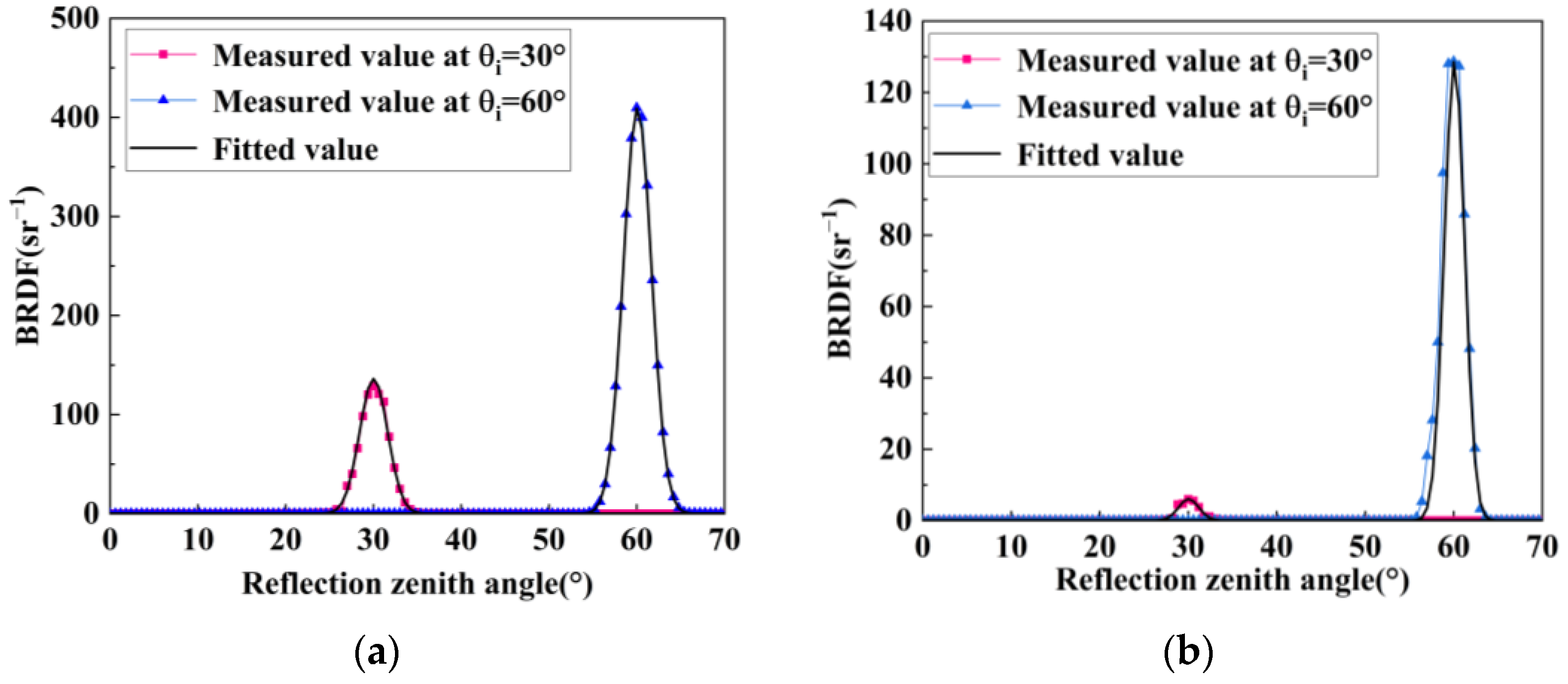 Remotesensing 14 02868 g004 550