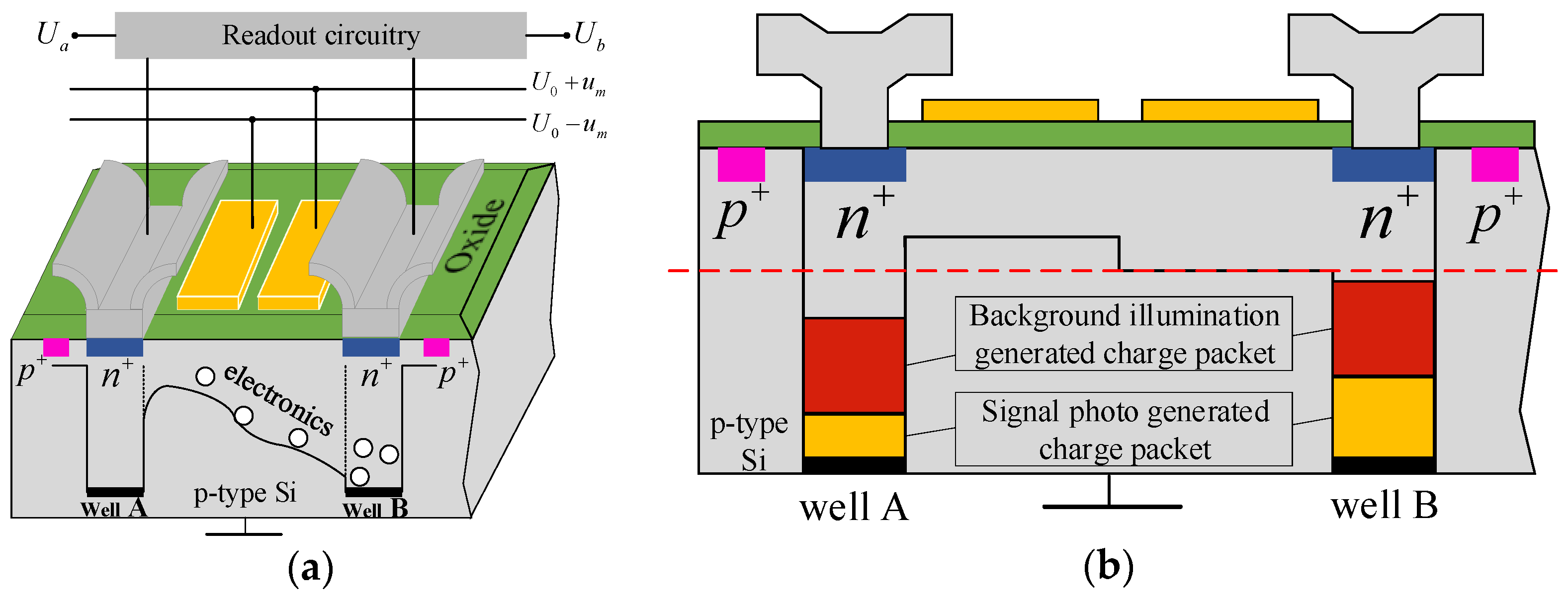 Remotesensing 14 02868 g006 550