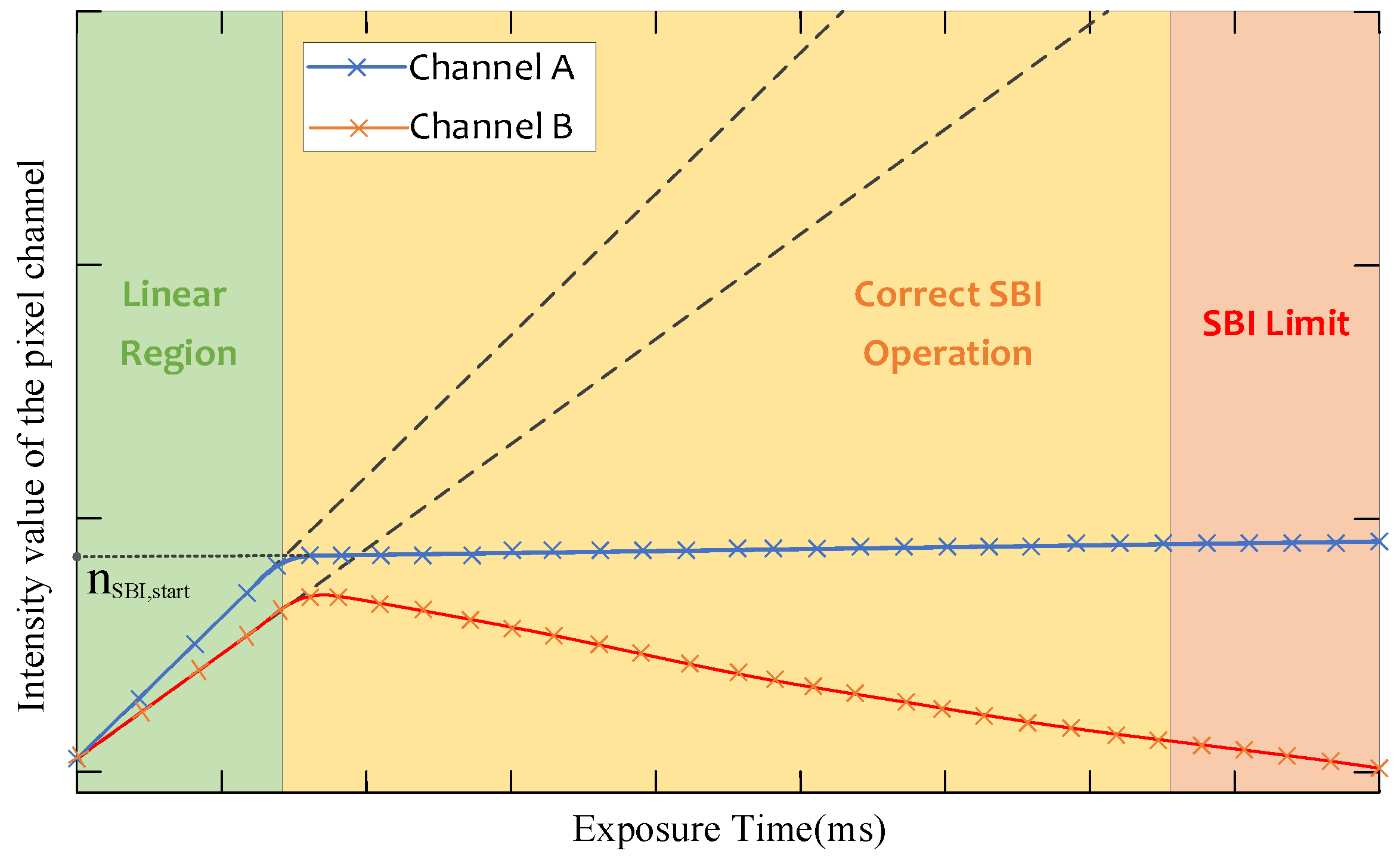 Remotesensing 14 02868 g007 550