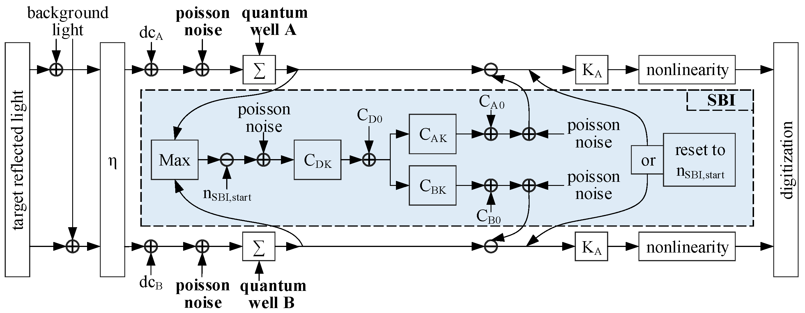 Remotesensing 14 02868 g008 550