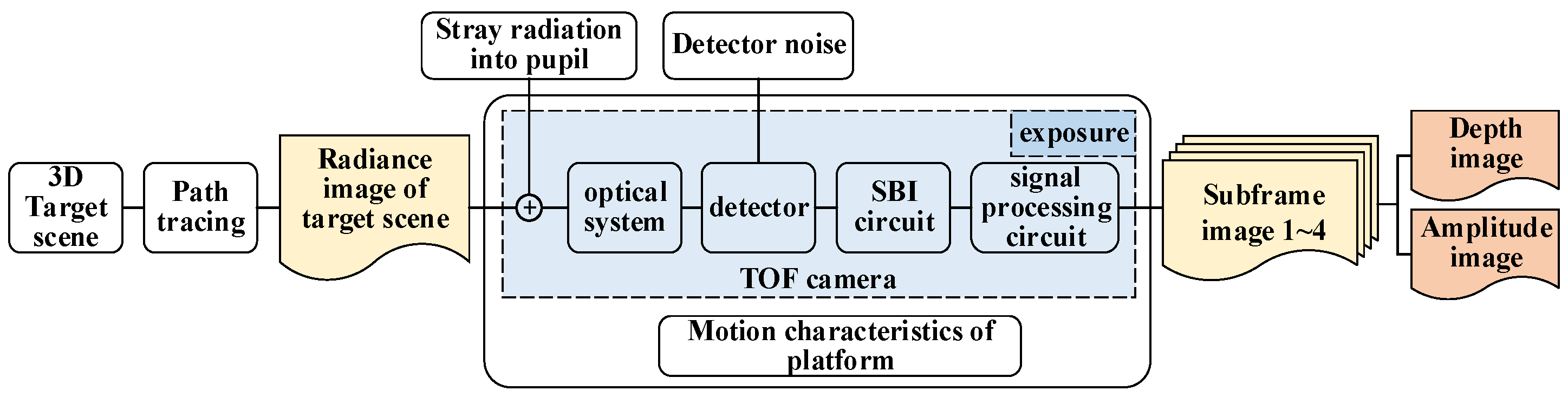 Remotesensing 14 02868 g009 550