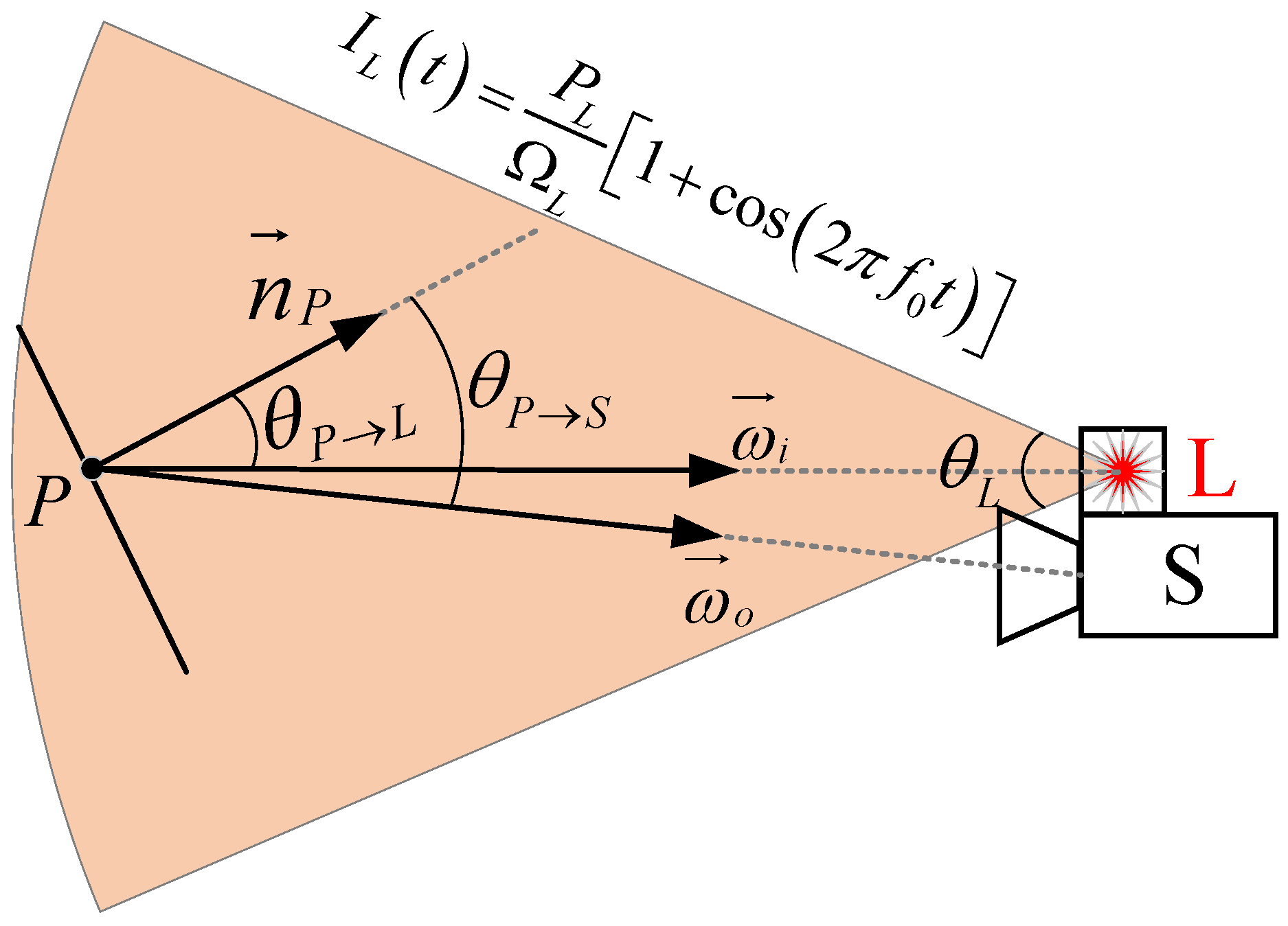 Remotesensing 14 02868 g010 550