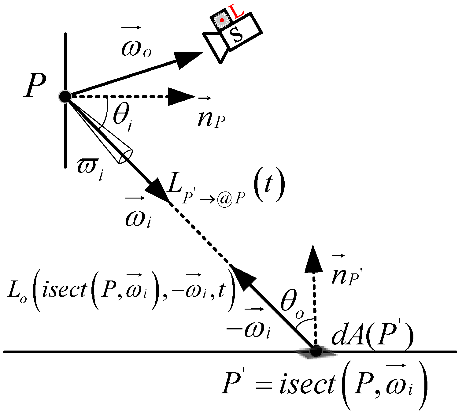 Remotesensing 14 02868 g011 550