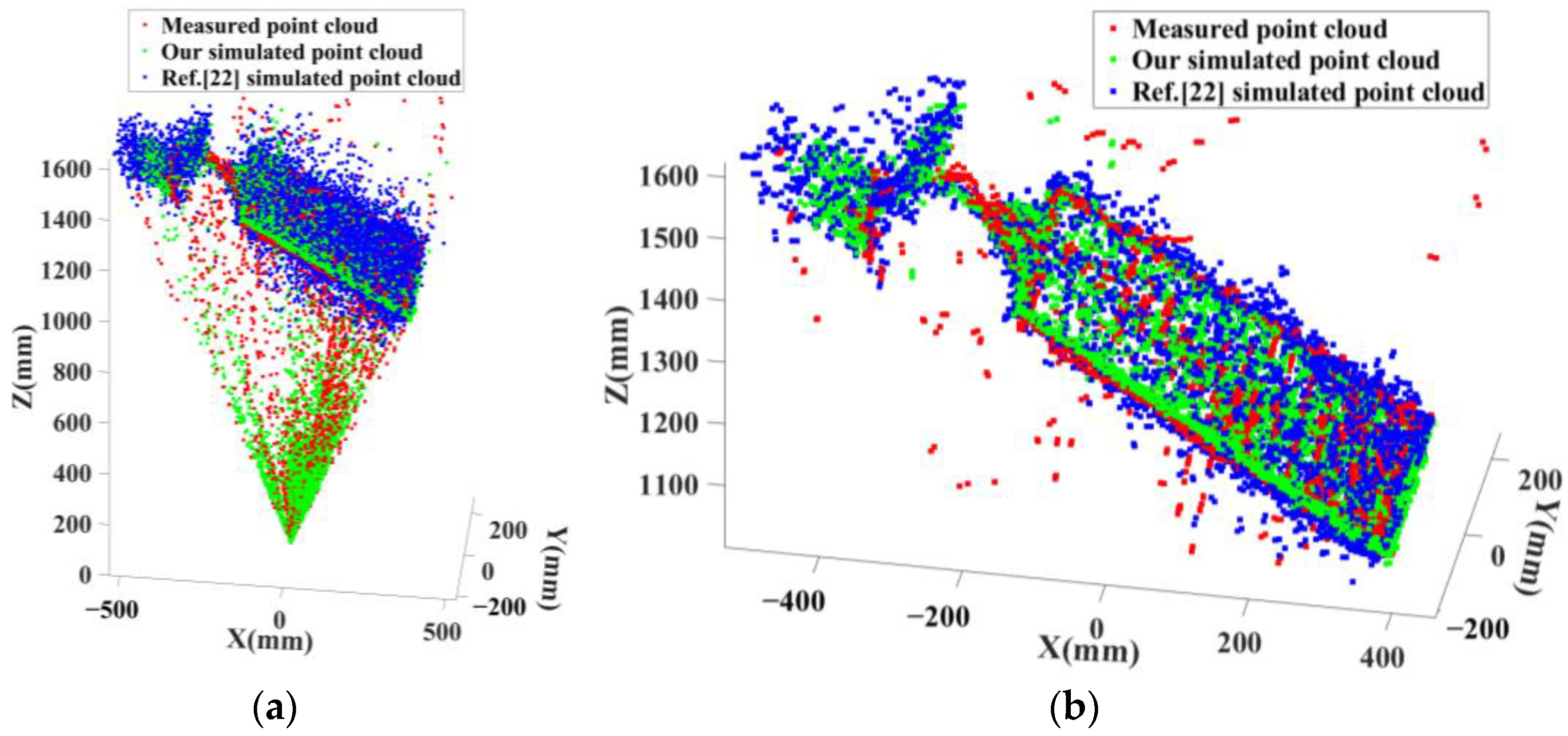 Remotesensing 14 02868 g015 550
