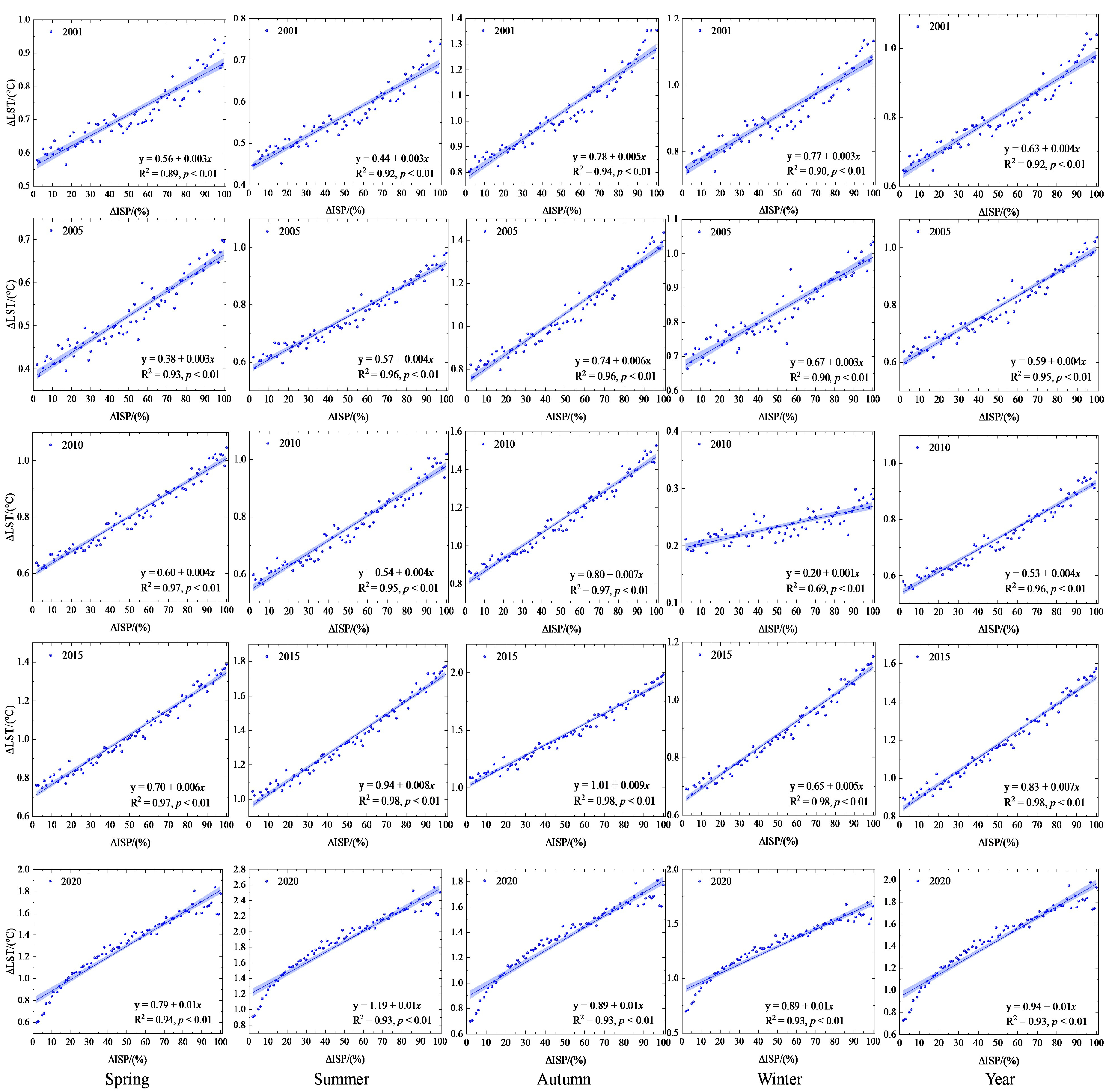 Remotesensing 14 02869 g003 550