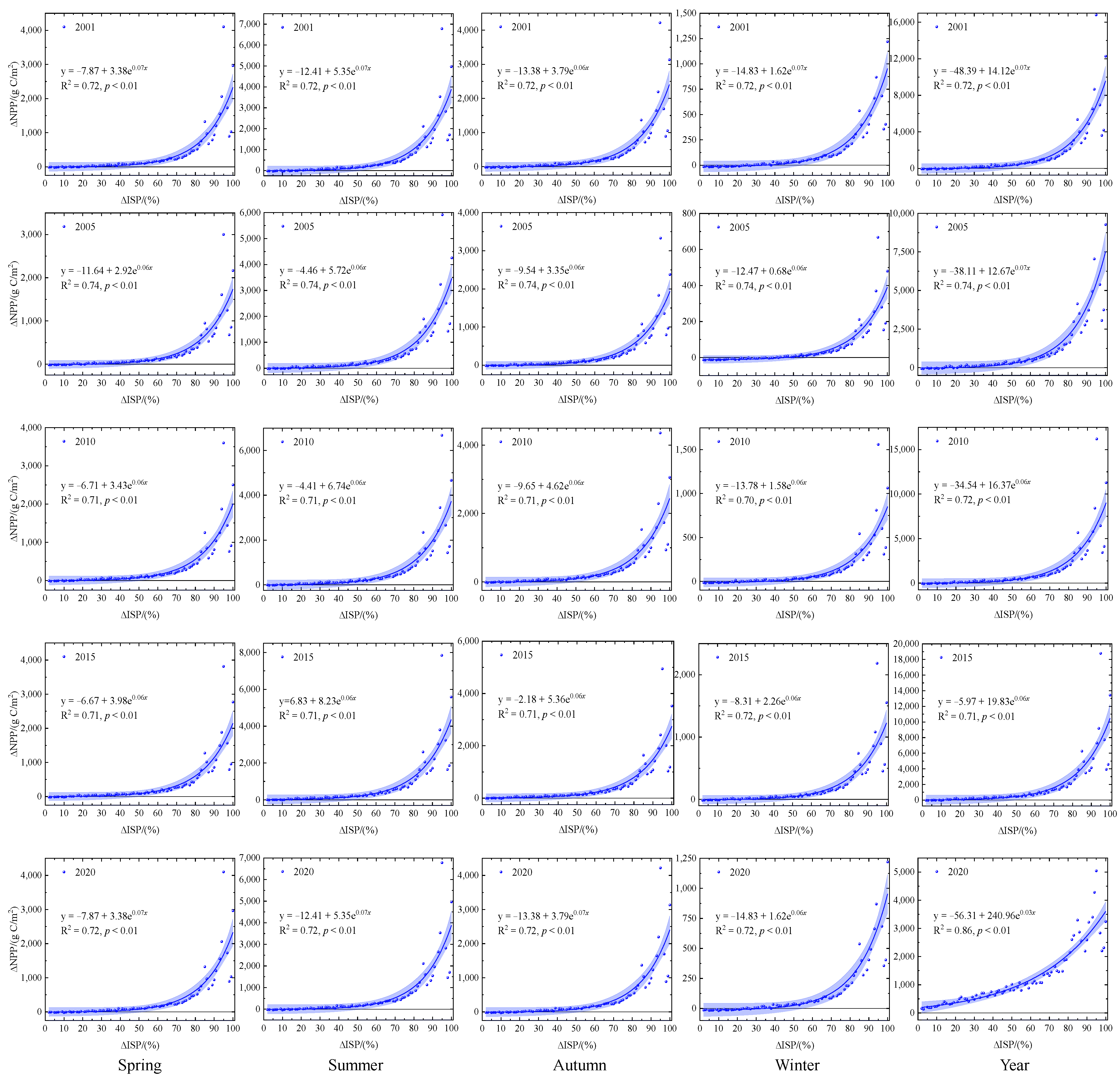 Remotesensing 14 02869 g004 550