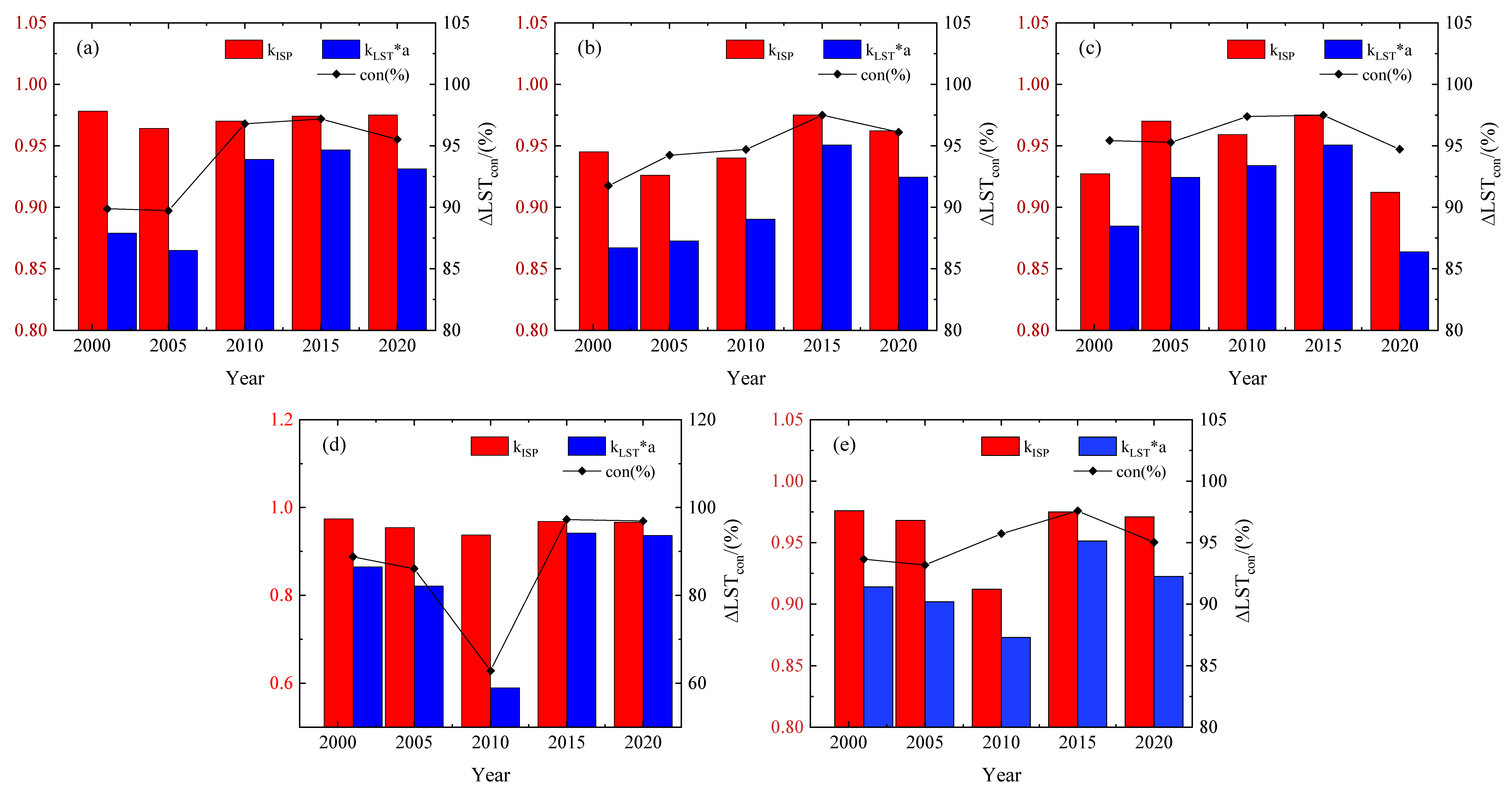 Remotesensing 14 02869 g006 550