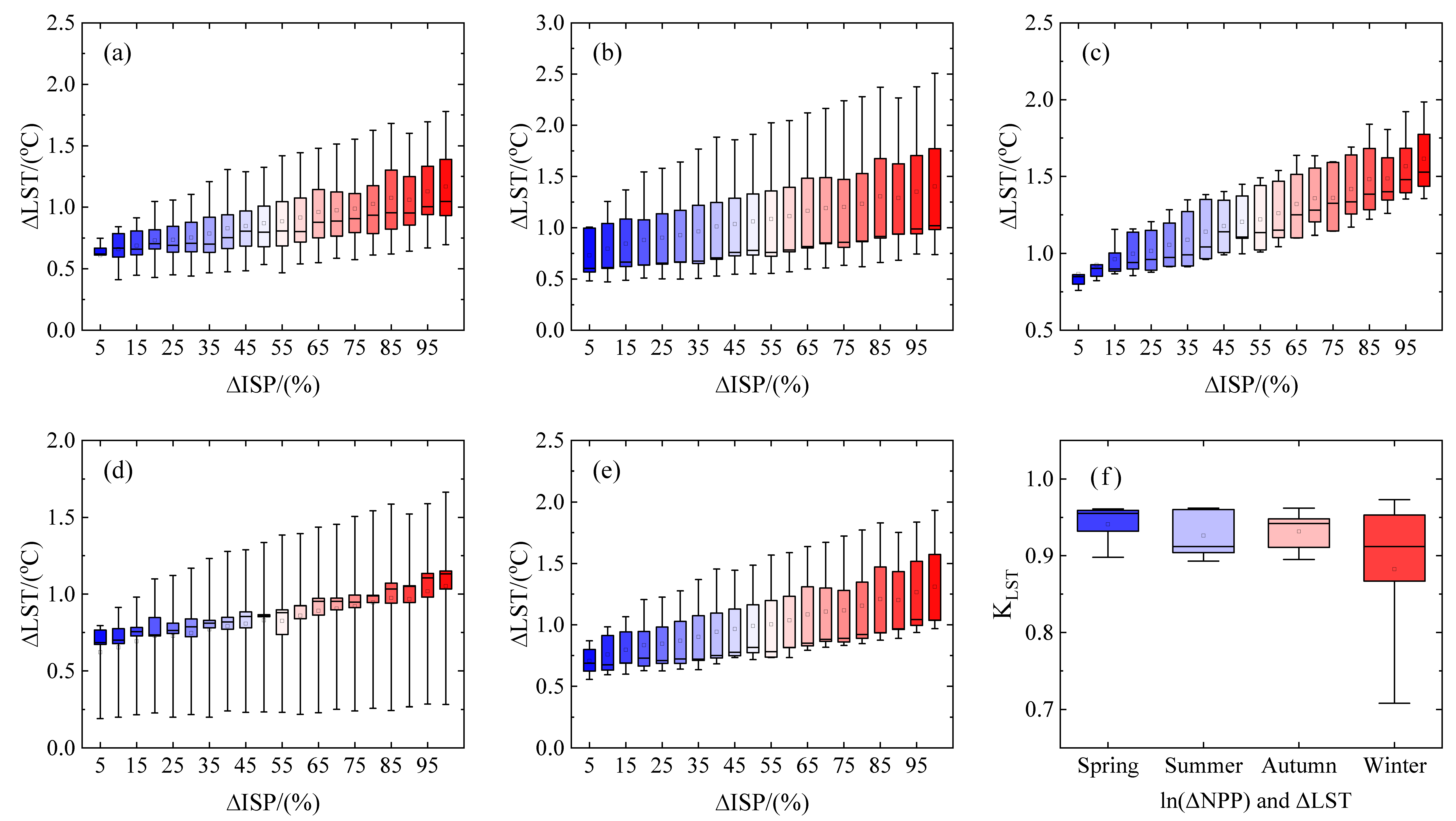 Remotesensing 14 02869 g007 550