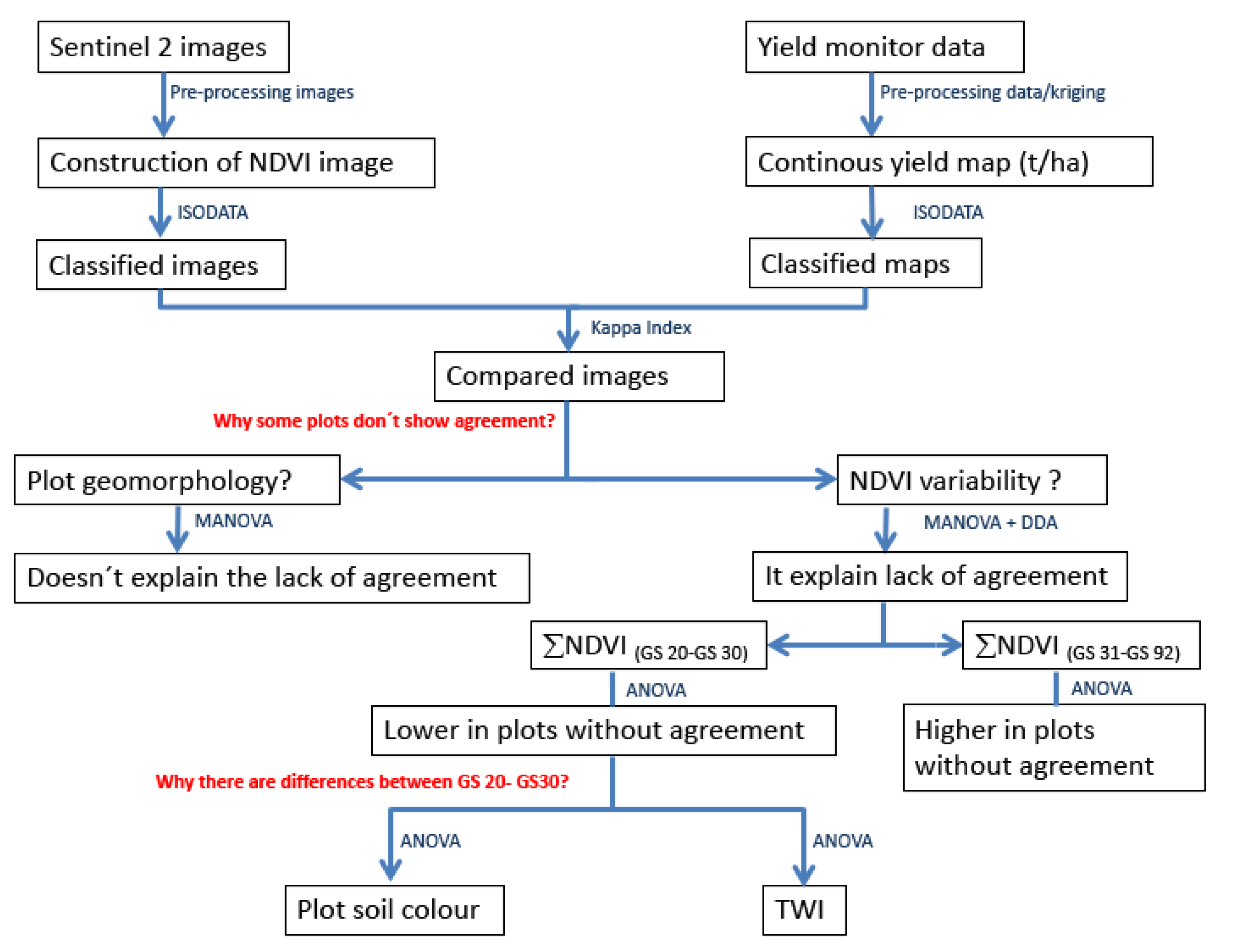 Remotesensing 14 02872 g004