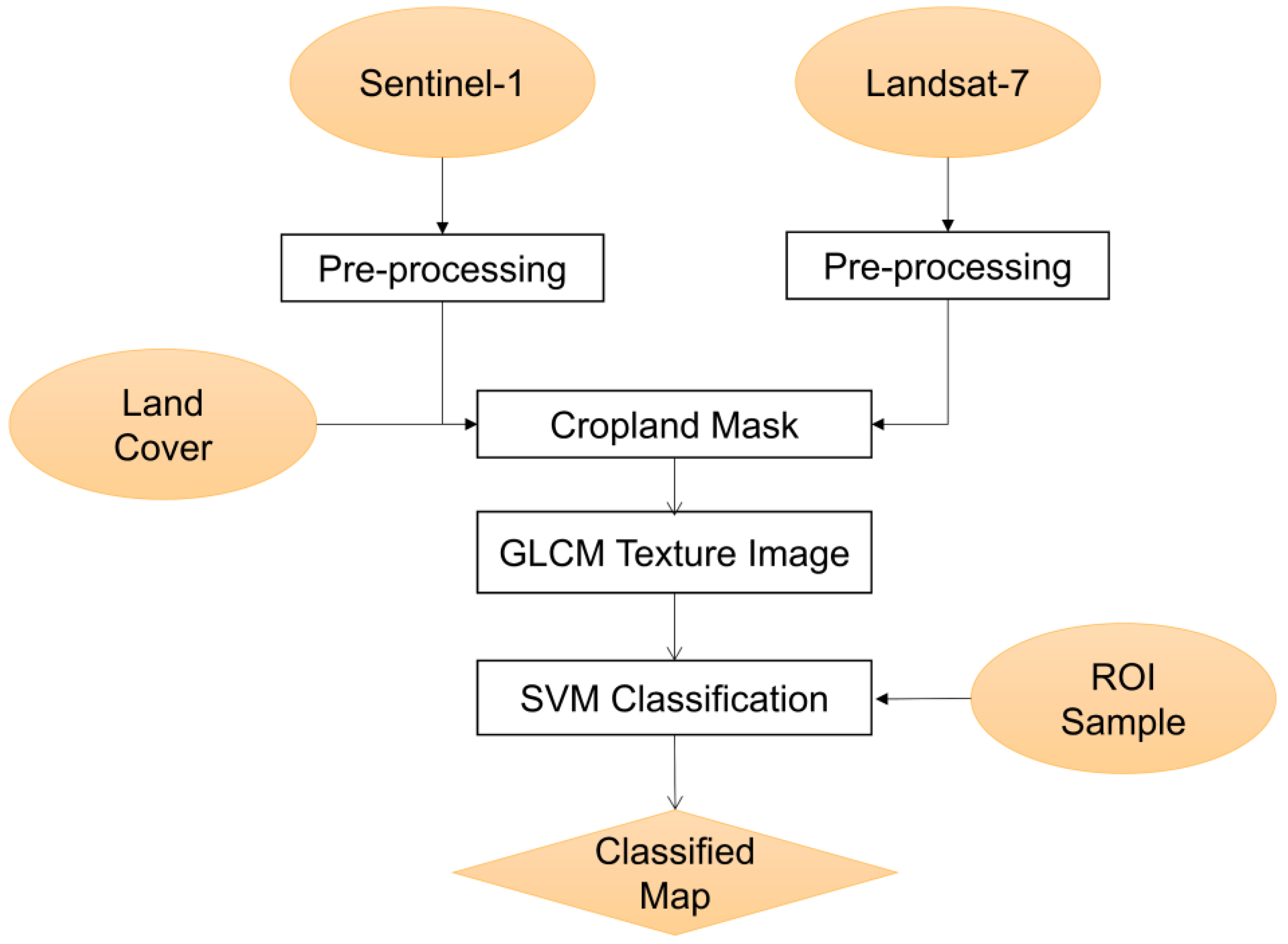 Remotesensing 14 02876 g002