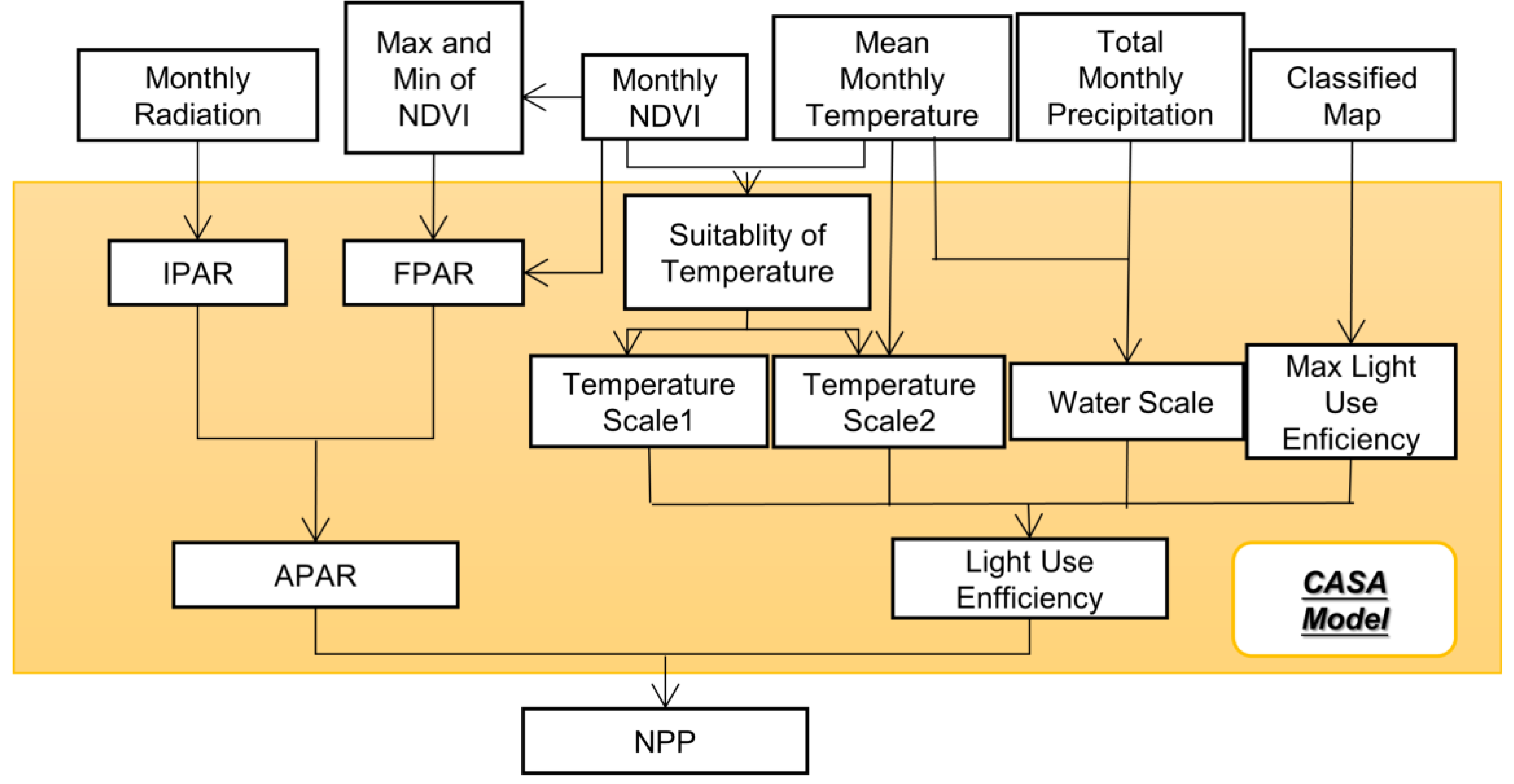 Remotesensing 14 02876 g004